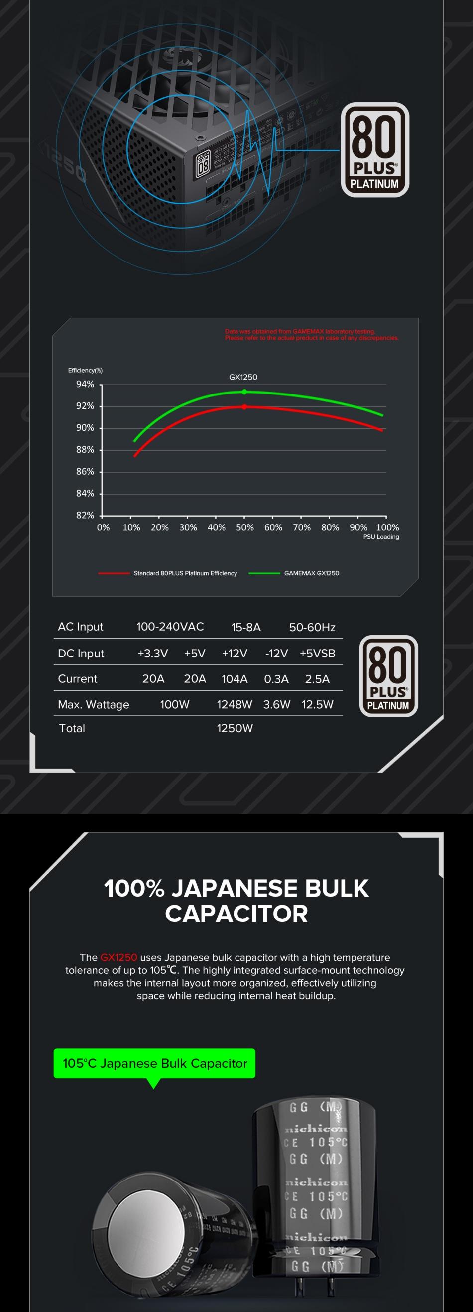 Power-Supply-PSU-Gamemax-GX-1250-PRO-BK-1250W-80-Platinum-Power-Supply-ATX3-0-PCIE5-0-16