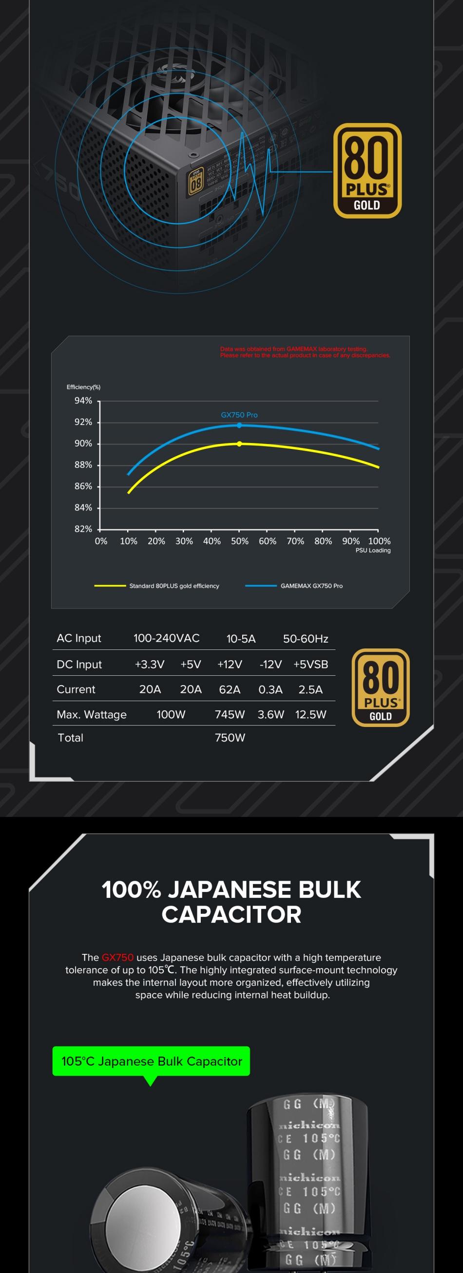 Power-Supply-PSU-Gamemax-GX-750-PRO-BK-750W-80-Gold-Power-Supply-ATX3-0-PCIE5-0-15