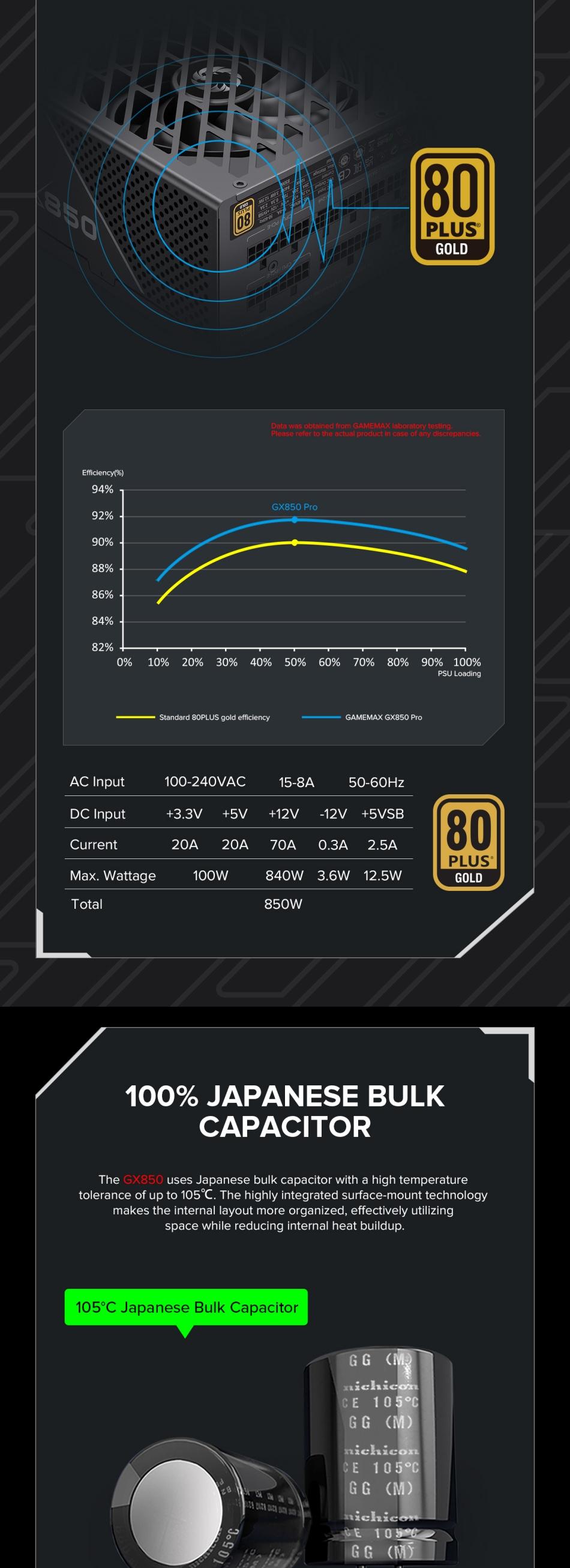 Power-Supply-PSU-Gamemax-GX-850-PRO-BK-850W-80-Gold-Power-Supply-ATX3-0-PCIE5-0-16
