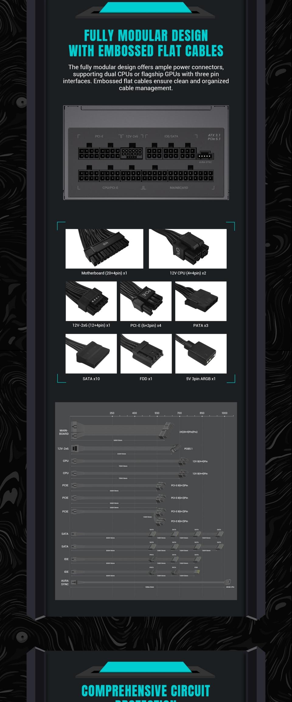 Power-Supply-PSU-Gamemax-RGB-1050W-80-Gold-Power-Supply-ATX3-0-PCIE5-19