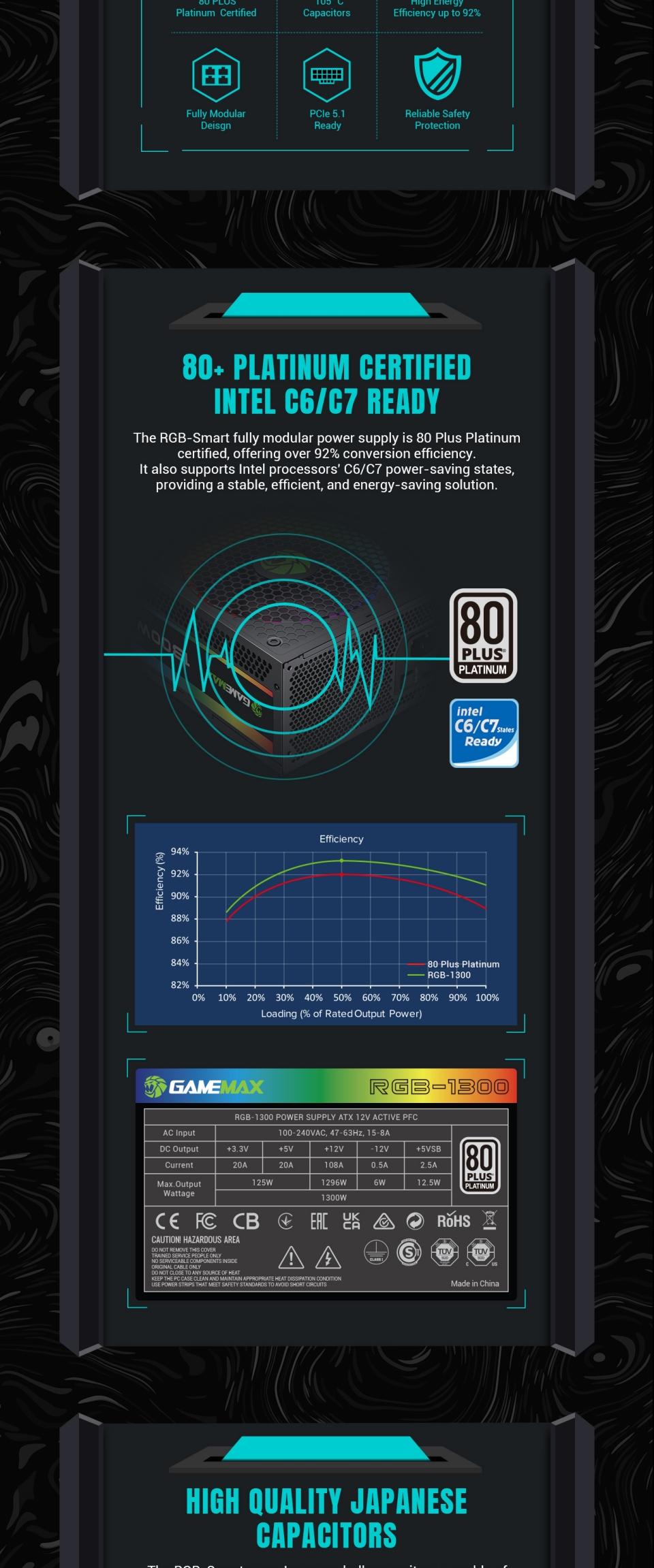 Power-Supply-PSU-Gamemax-RGB-1300W-80-Platinum-Power-Supply-ATX3-0-PCIE5-0-15