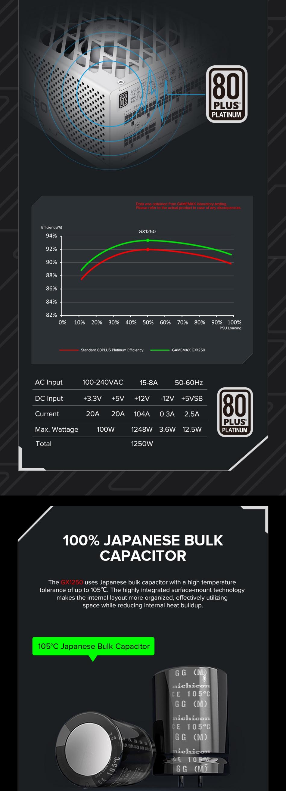Power-Supply-PSU-Gamemax-GX-1250-PRO-White-1250W-80-Platinum-Power-Supply-ATX3-0-PCIE5-0-15