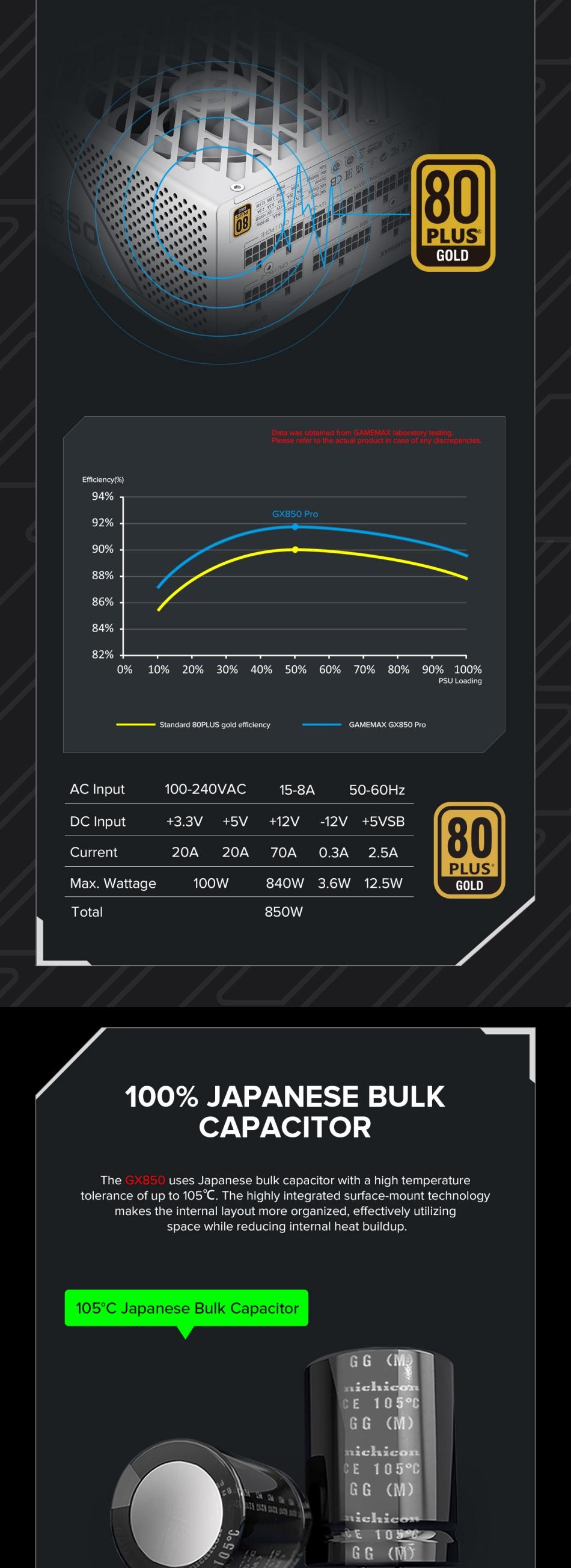 Power-Supply-PSU-Gamemax-GX-850-PRO-White-850W-80-Gold-Power-Supply-ATX3-0-PCIE5-0-17