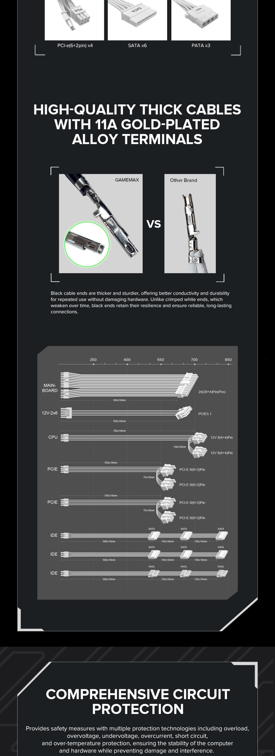 Power-Supply-PSU-Gamemax-GX-850-PRO-White-850W-80-Gold-Power-Supply-ATX3-0-PCIE5-0-24