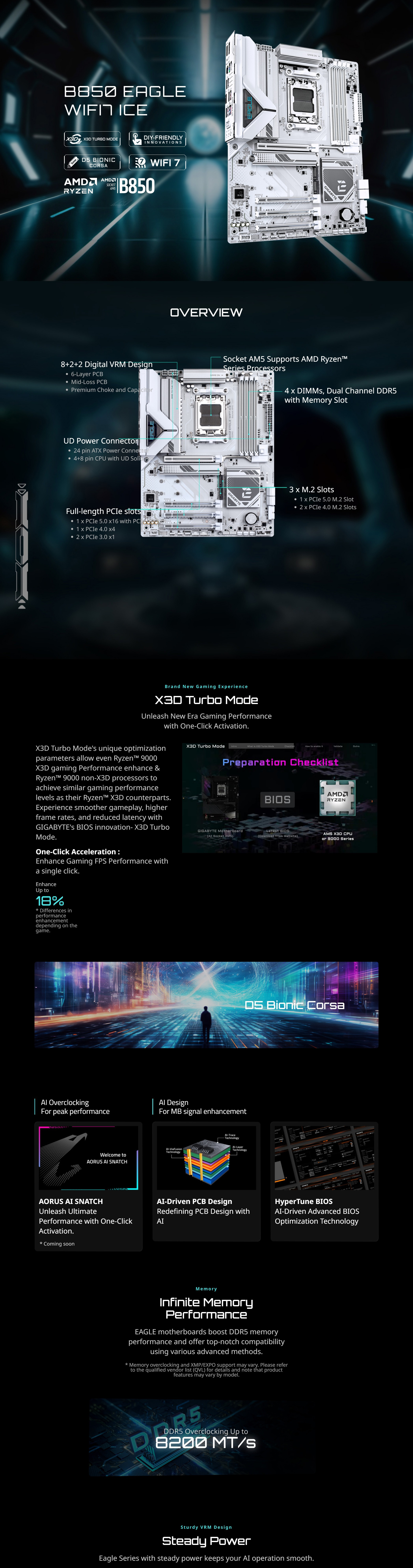 AMD-AM5-Gigabyte-B850-EAGLE-WIFI7-ICE-AM5-ATX-Motherboard-B850-EAGLE-WIFI7-ICE-4