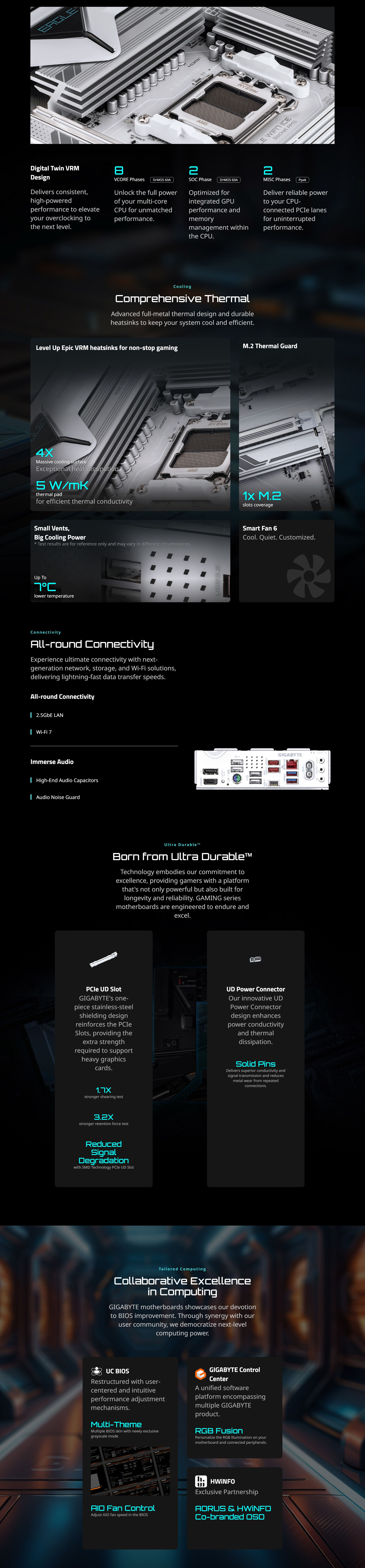 AMD-AM5-Gigabyte-B850-EAGLE-WIFI7-ICE-AM5-ATX-Motherboard-B850-EAGLE-WIFI7-ICE-5
