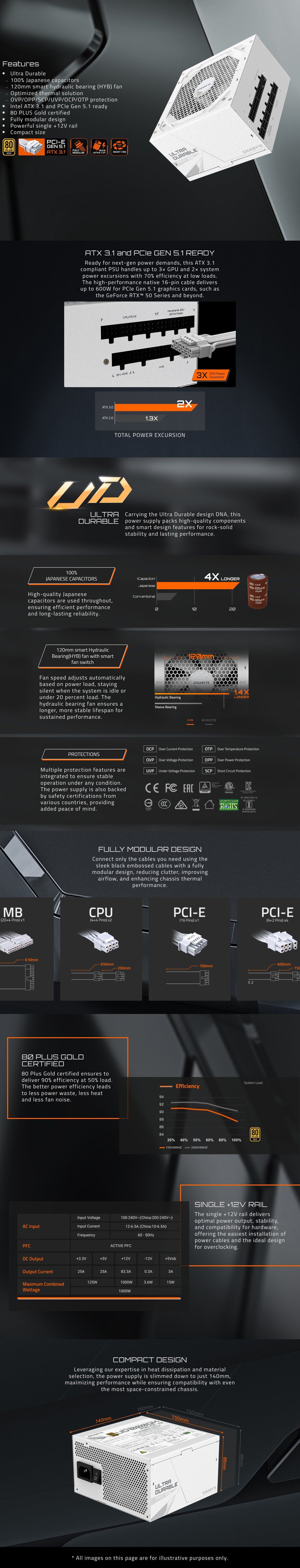 Power-Supply-PSU-Gigabyte-1000W-80-Gold-PCIe-5-1-ATX-3-1-Fully-Modular-Power-Supply-GP-UD1000GM-PG5-ICE-1
