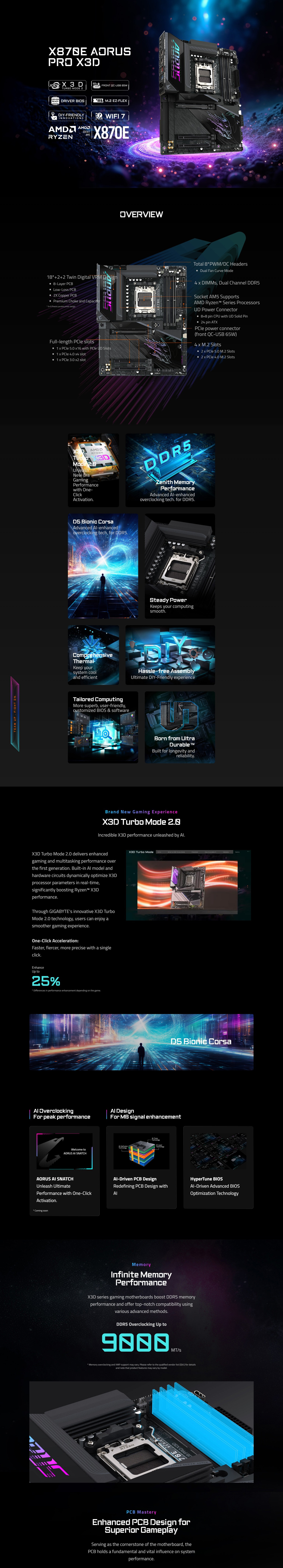 AMD-AM5-Gigabyte-X870E-Aorus-PRO-X3D-AM5-ATX-Motherboard-X870E-AORUS-PRO-X3D-1