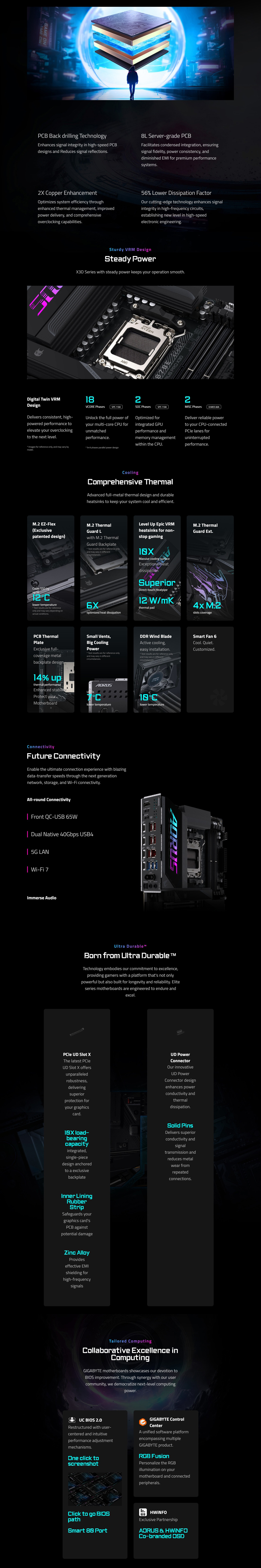 AMD-AM5-Gigabyte-X870E-Aorus-PRO-X3D-AM5-ATX-Motherboard-X870E-AORUS-PRO-X3D-2