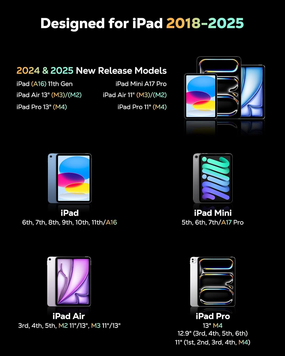 iPad-Accessories-Stylus-Pen-for-iPad-2018-2025-15Mins-Fast-Charge-for-Apple-Pencil-Palm-Rejection-Compatible-with-iPad-A16-10-9-8-7-6-iPad-Pro-12-9-11-13-M4-Blue-c-11