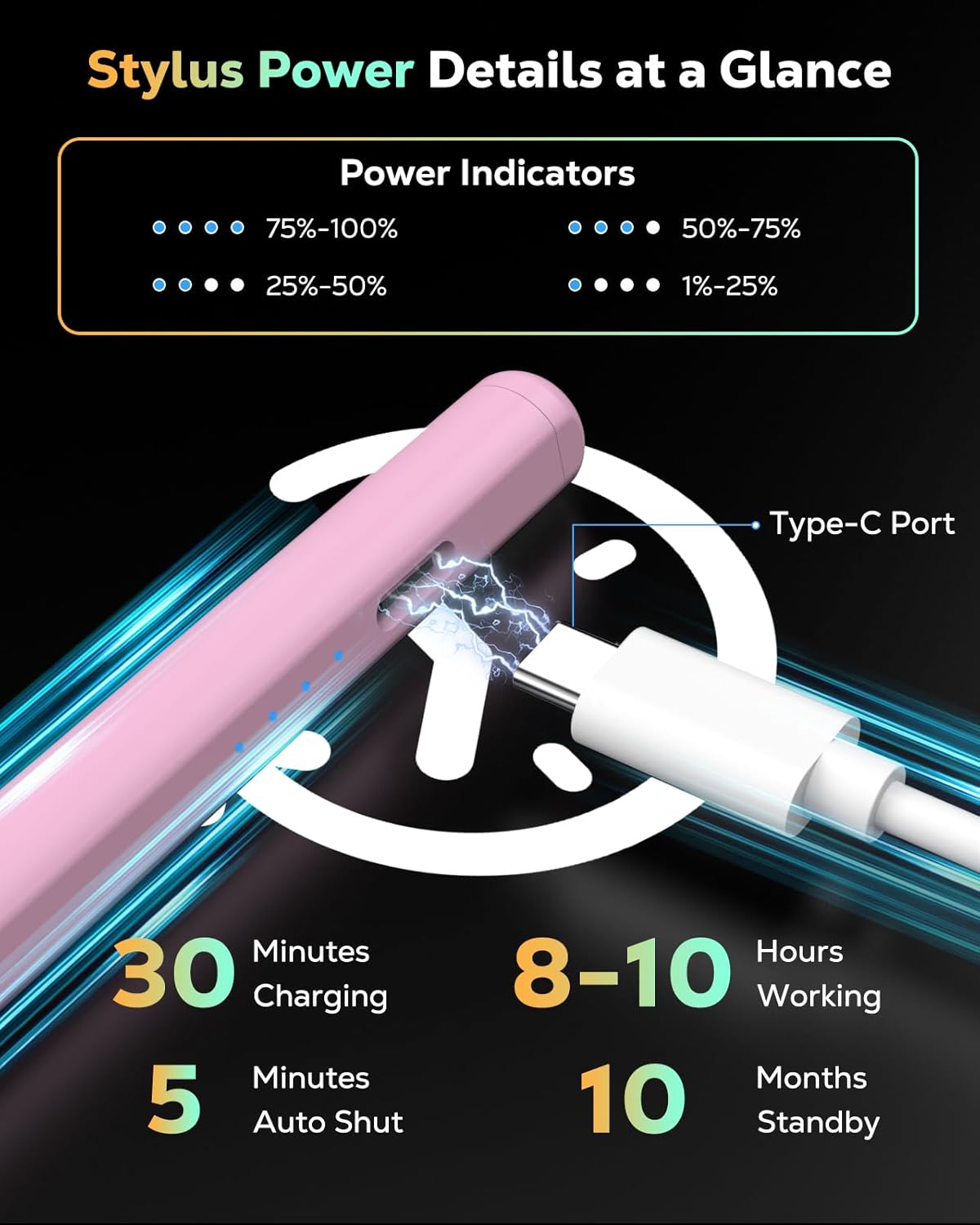 iPad-Accessories-Stylus-Pen-for-iPad-2018-2025-15Mins-Fast-Charge-for-Apple-Pencil-Palm-Rejection-Compatible-with-iPad-A16-10-9-8-7-6-iPad-Pro-12-9-11-13-M4-Pink-14