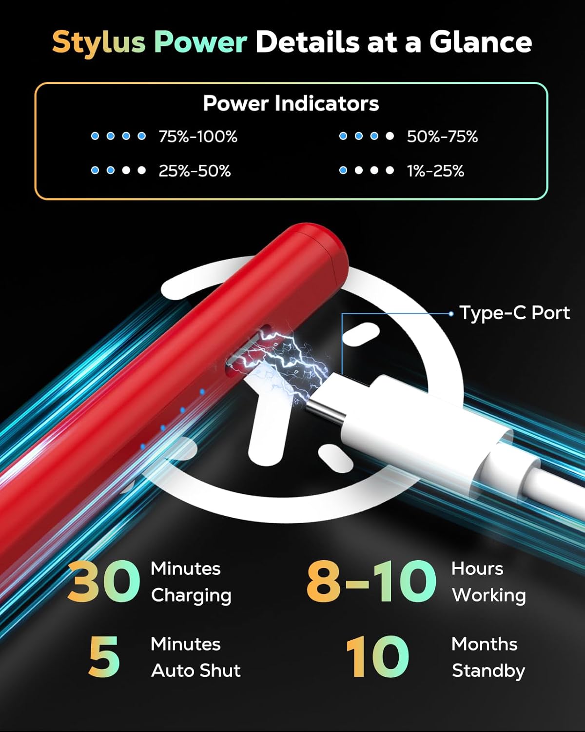 iPad-Accessories-Stylus-Pen-for-iPad-2018-2025-15Mins-Fast-Charge-for-Apple-Pencil-Palm-Rejection-Compatible-with-iPad-A16-10-9-8-7-6-iPad-Pro-12-9-11-13-M4-Red-16