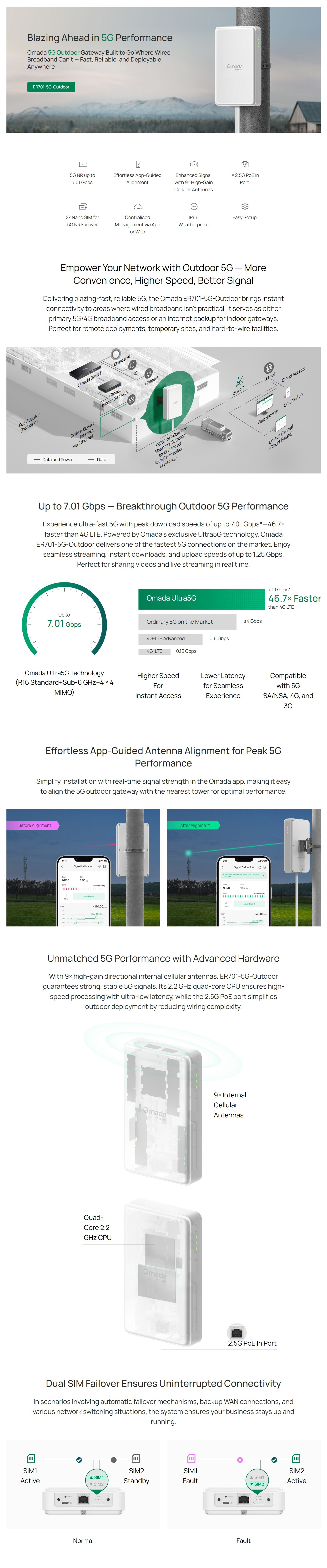 Routers-TP-Link-Omada-5G-NR-Dual-Nano-Sim-Outdoor-Gateway-ER701-5G-Outdoor-1