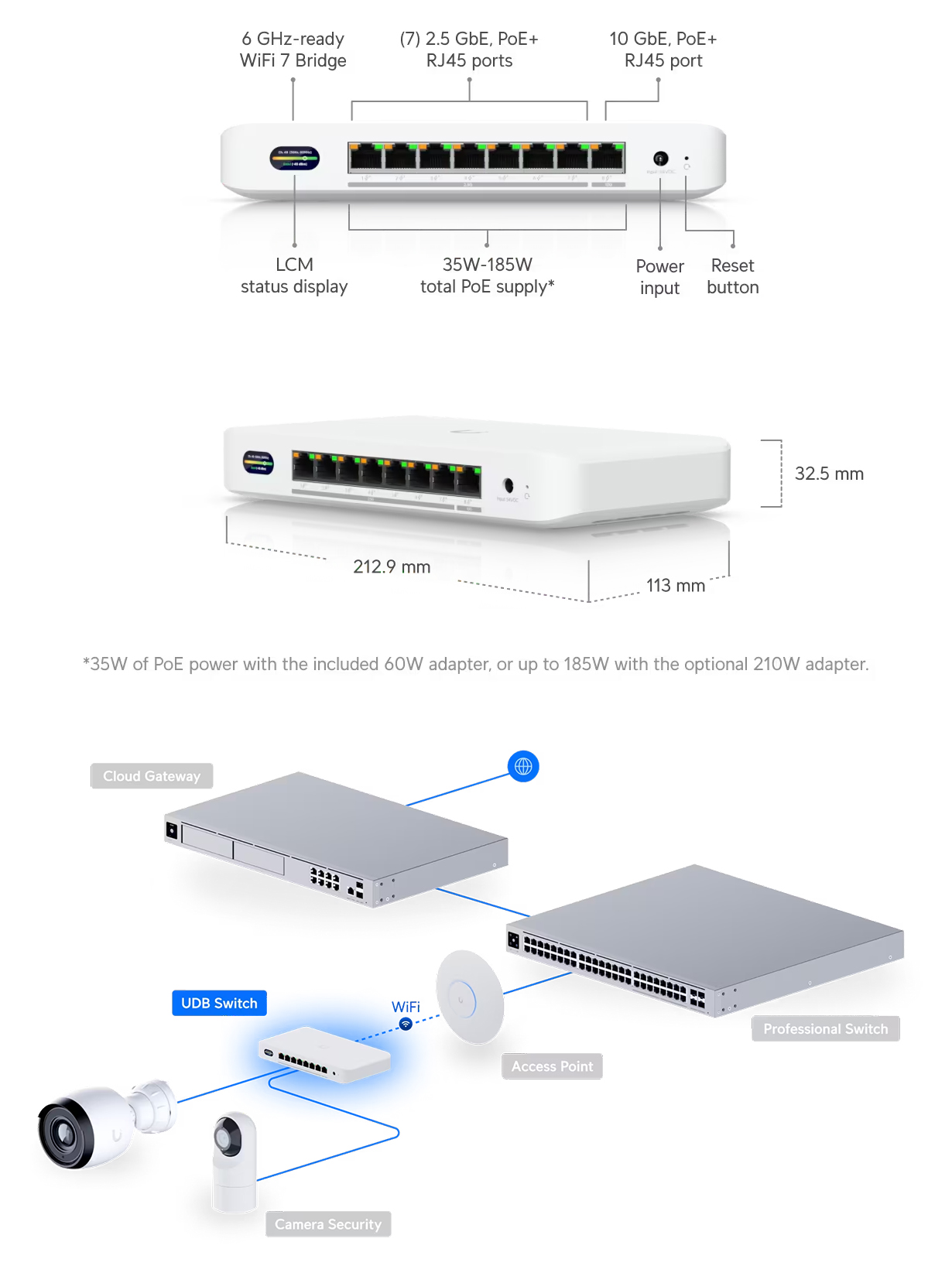 Switches-Ubiquiti-UniFi-Device-8-Port-Gigabit-Ethernet-Bridge-Switch-UDB-SWITCH-1