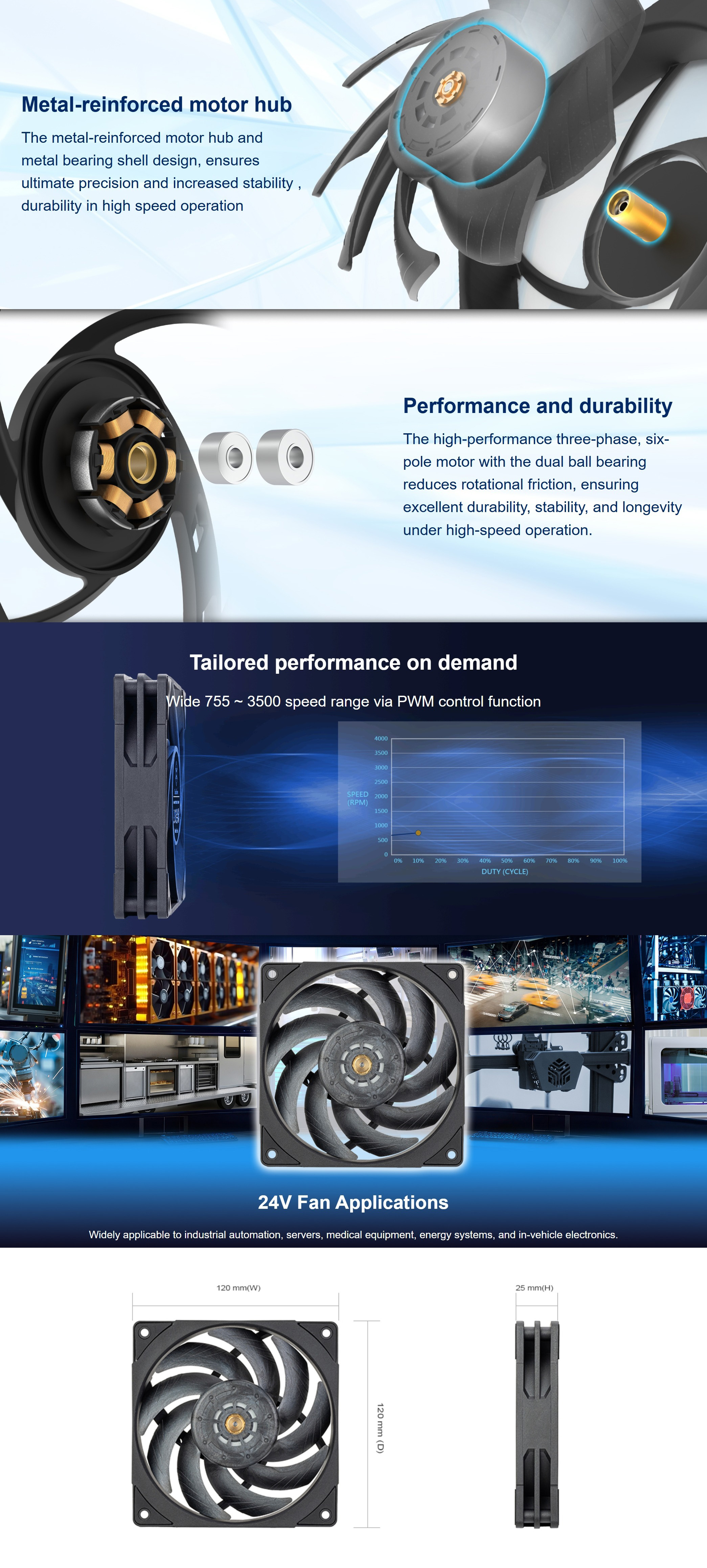 120mm-Case-Fans-SilverStone-24V-120mm-High-Performance-PWM-Industrial-Fan-SST-FHS120-24V-1