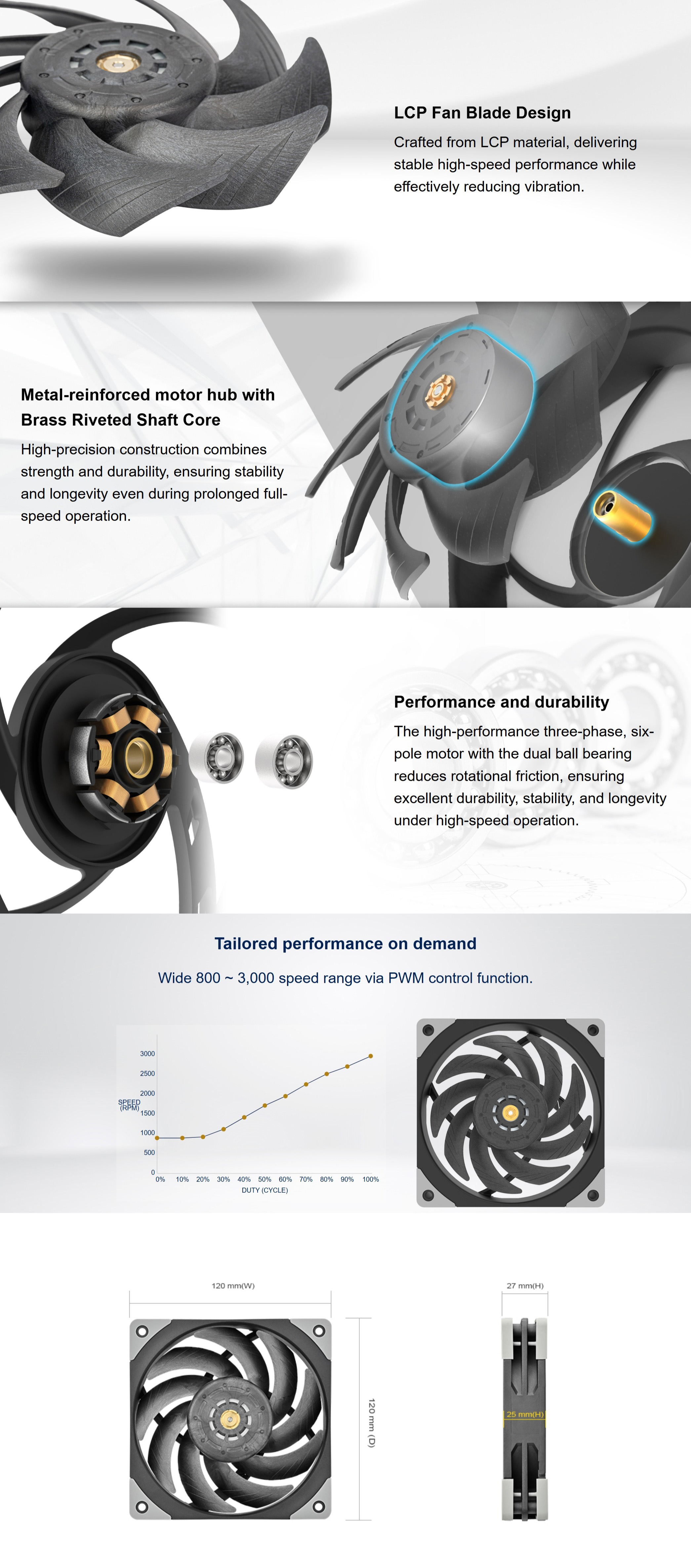 120mm-Case-Fans-SilverStone-Robust-120mm-PWM-Industrial-Radiator-Fans-SST-FHL120-1