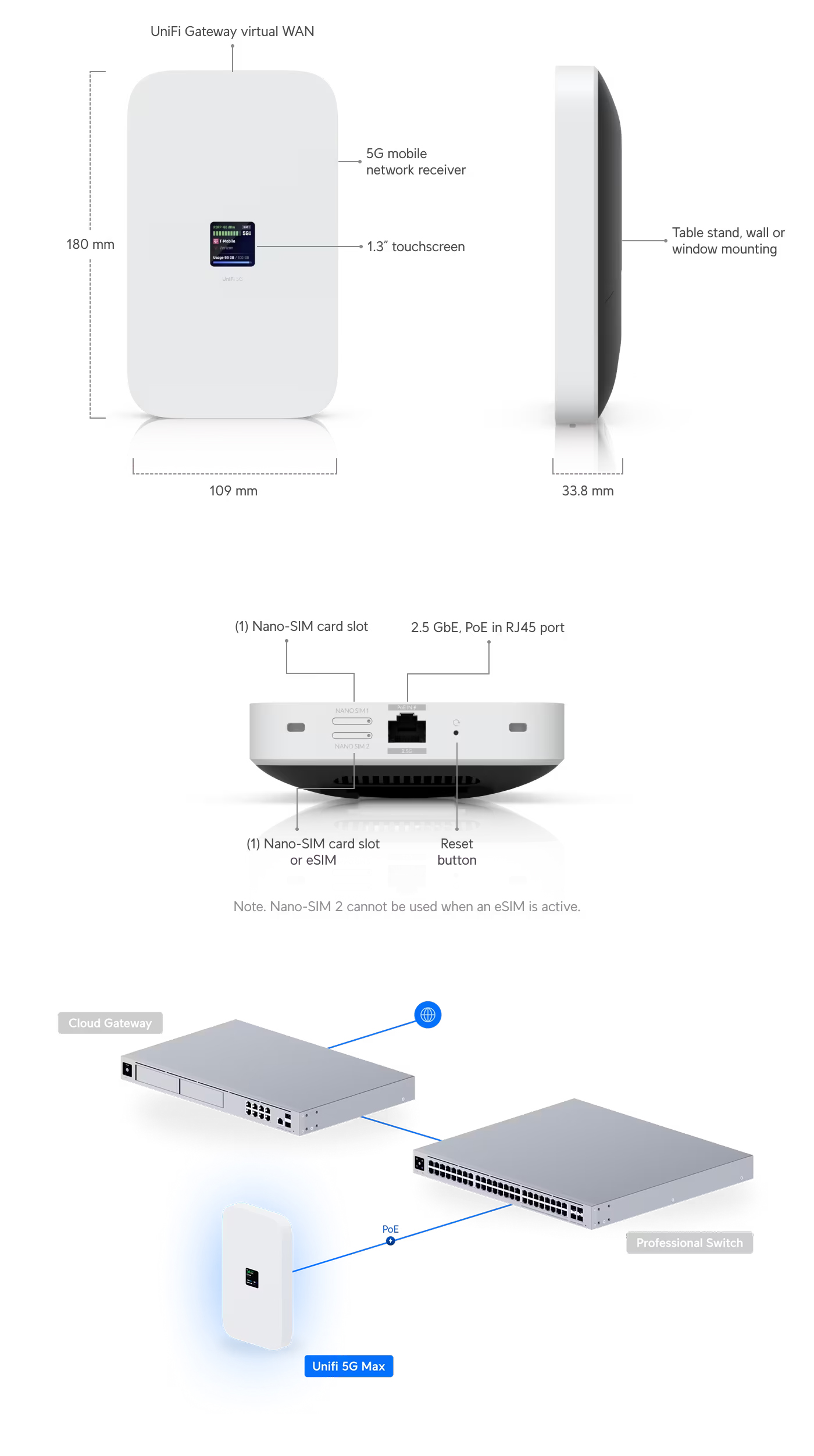 Modem-Routers-Ubiquiti-UniFi-5G-Max-3-4-Gbps-Dual-SIM-eSIM-Modem-U5G-MAX-1