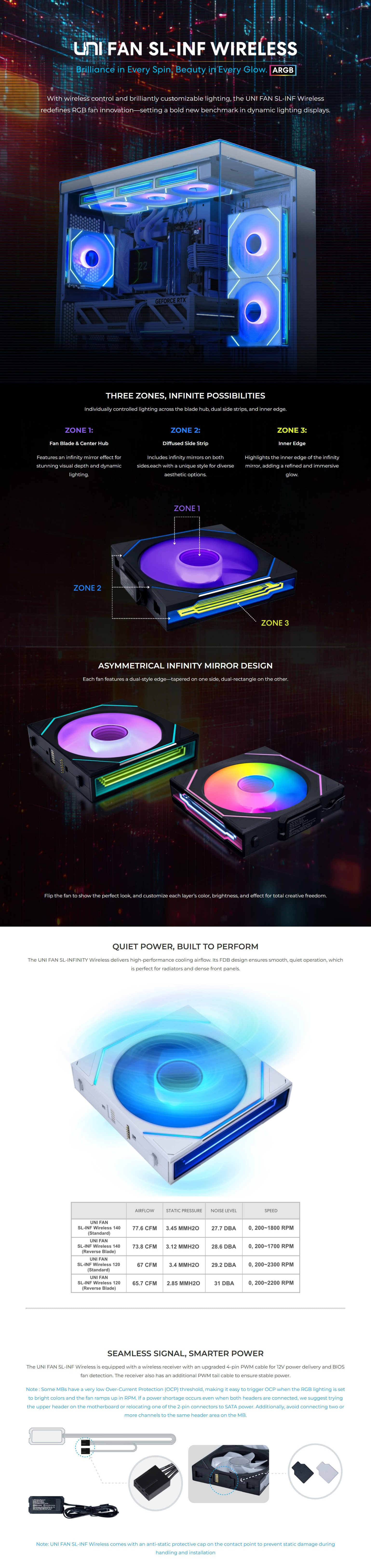 140mm-Case-Fans-Lian-Li-Uni-Fan-SL-INF-140mm-Wireless-ARGB-1800RPM-PWM-Fan-White-14SLIN1W1W-1