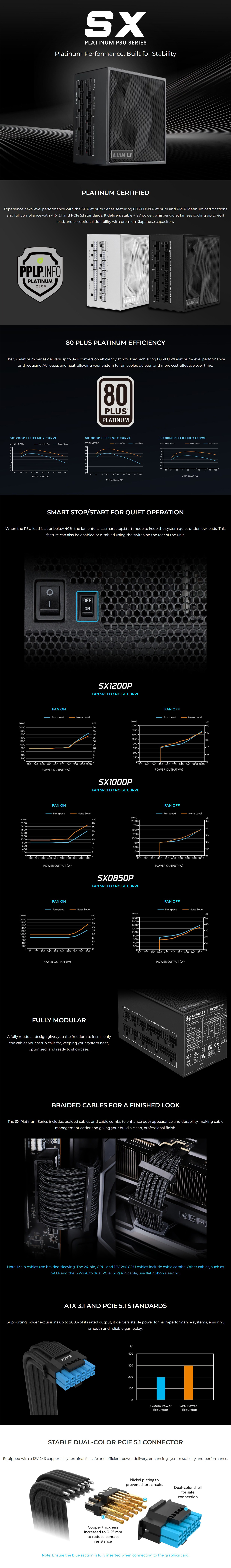 Power-Supply-PSU-Lian-Li-SX-850W-80-Platinum-PCIe-5-1-ATX-3-1-Fully-Modular-Power-Supply-White-SX0850P-W-1