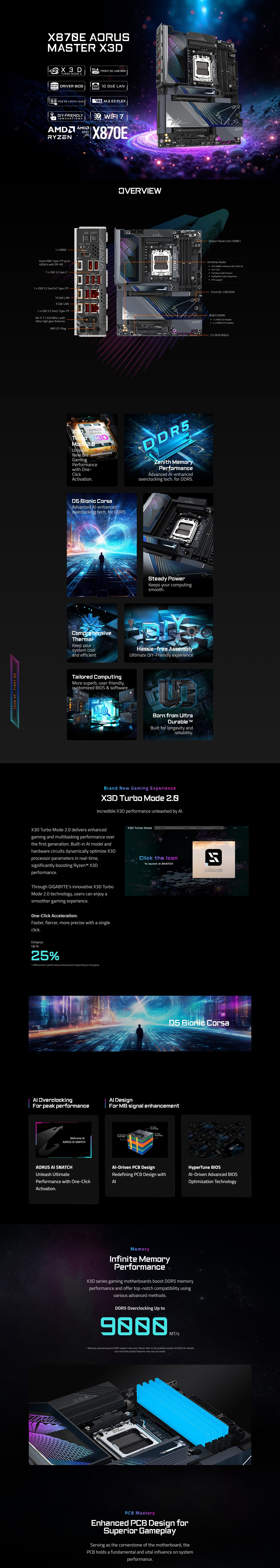 AMD-AM5-Gigabyte-X870E-Aorus-Master-X3D-AM5-ATX-Motherboard-X870E-AORUS-MASTER-X3D-1