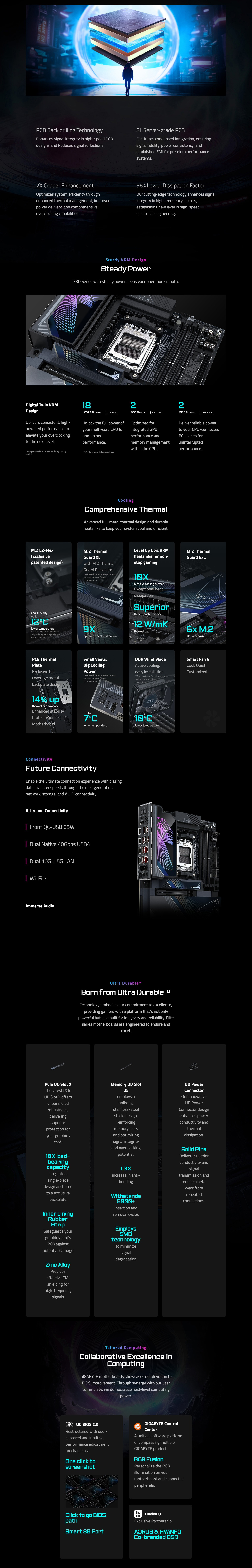 AMD-AM5-Gigabyte-X870E-Aorus-Master-X3D-AM5-ATX-Motherboard-X870E-AORUS-MASTER-X3D-2