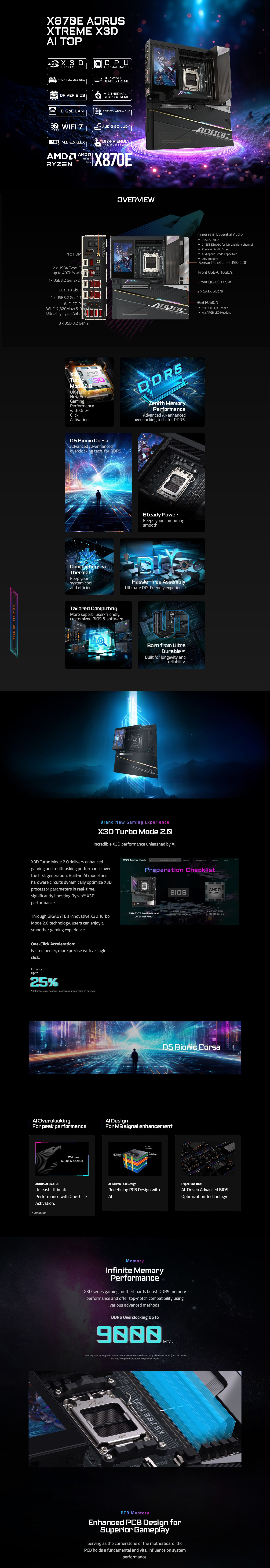 AMD-AM5-Gigabyte-X870E-Aorus-Xtreme-X3D-AI-TOP-AM5-E-ATX-Motherboard-X870E-AORUS-XTREME-X3D-AI-TOP-1