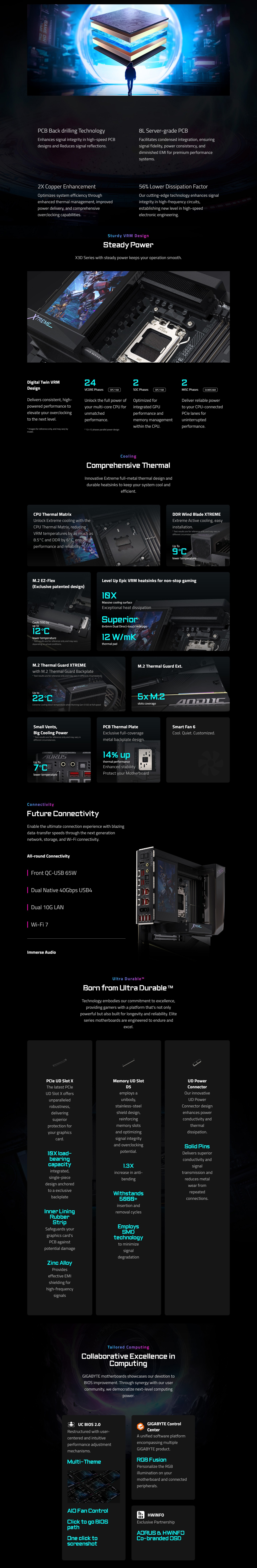 AMD-AM5-Gigabyte-X870E-Aorus-Xtreme-X3D-AI-TOP-AM5-E-ATX-Motherboard-X870E-AORUS-XTREME-X3D-AI-TOP-2