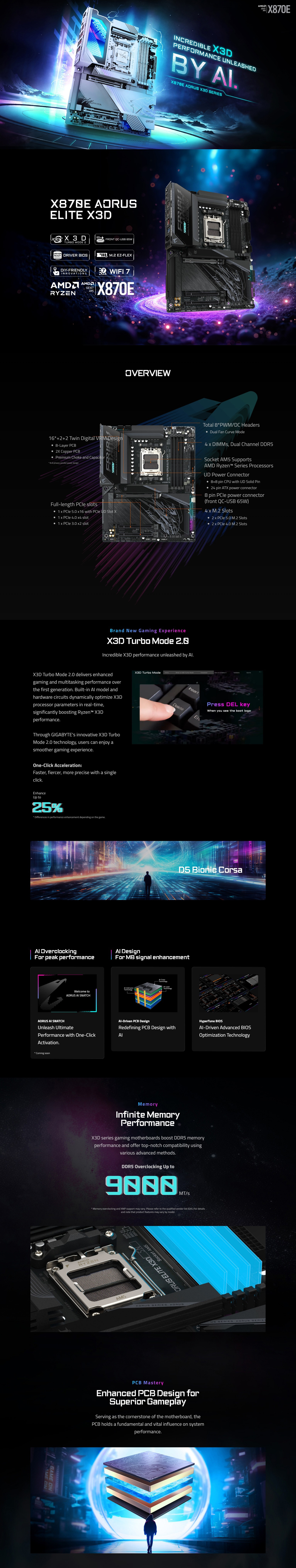 AMD-AM5-Gigabyte-X870E-Aorus-Elite-X3D-AM5-ATX-Motherboard-X870E-AORUS-ELITE-X3D-1