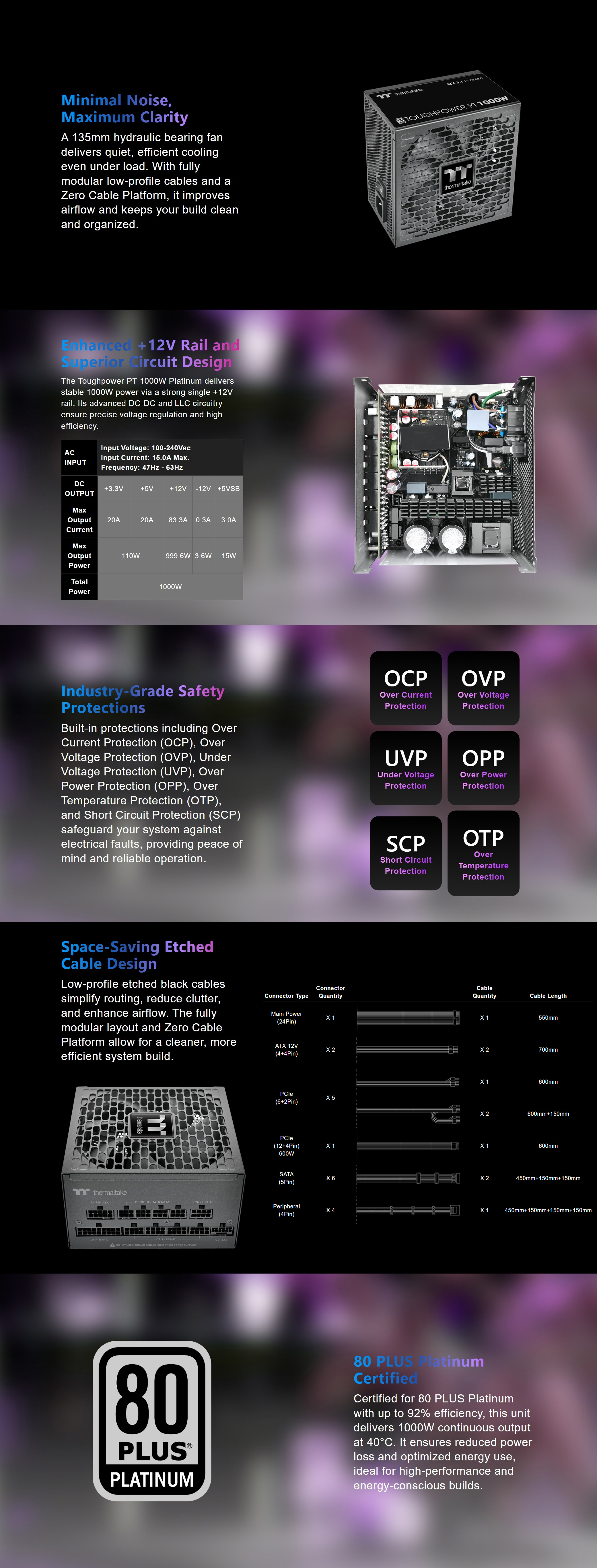 Power-Supply-PSU-Thermaltake-1000W-Toughpower-PT-80-Platinum-Modular-PCIe-Gen-5-1-ATX-3-1-Power-Supply-PS-TPP-1000FNFAPA-1-11