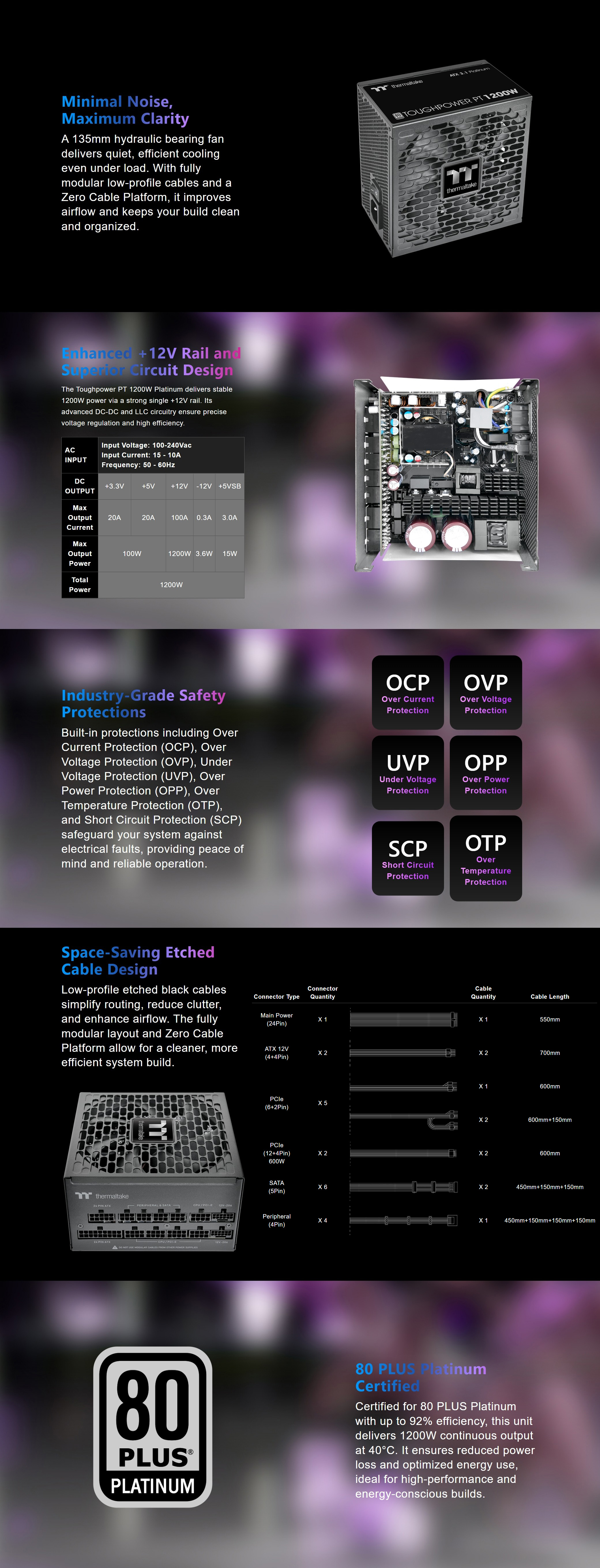 Power-Supply-PSU-Thermaltake-1200W-Toughpower-PT-80-Platinum-PCIe-Gen-5-1-ATX-3-1-Fully-Modular-Power-Supply-PS-TPP-1200FNFAPA-1-2