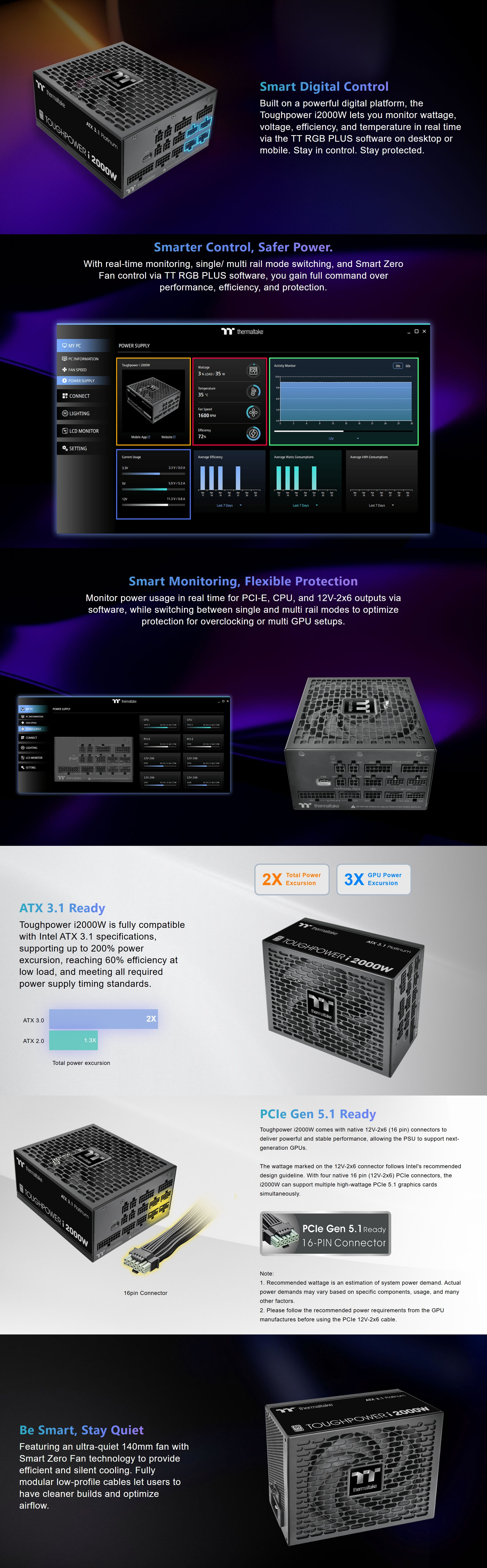 Power-Supply-PSU-Thermaltake-i2000W-Toughpower-80-Platinum-PCIe-Gen-5-1-ATX-3-1-Fully-Modular-Digital-Power-Supply-PS-TPI-2000FNFDPA-1-1