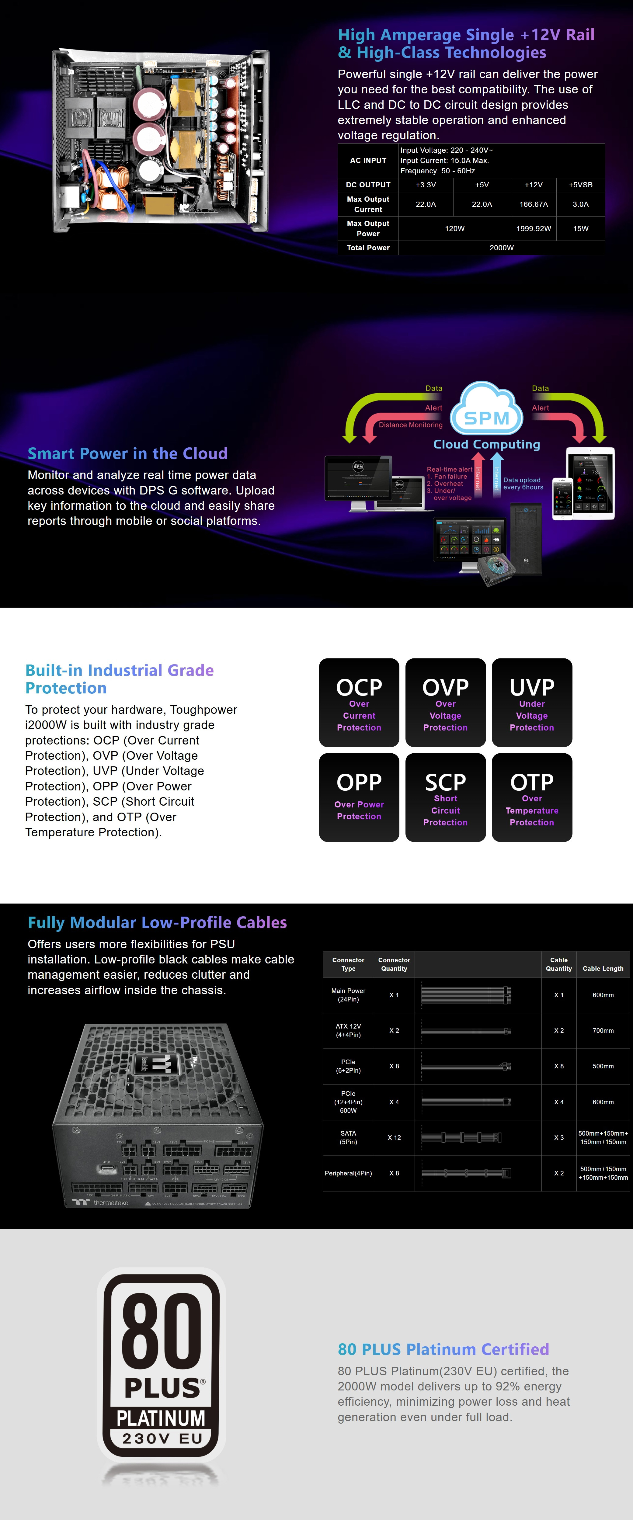 Power-Supply-PSU-Thermaltake-i2000W-Toughpower-80-Platinum-PCIe-Gen-5-1-ATX-3-1-Fully-Modular-Digital-Power-Supply-PS-TPI-2000FNFDPA-1-2
