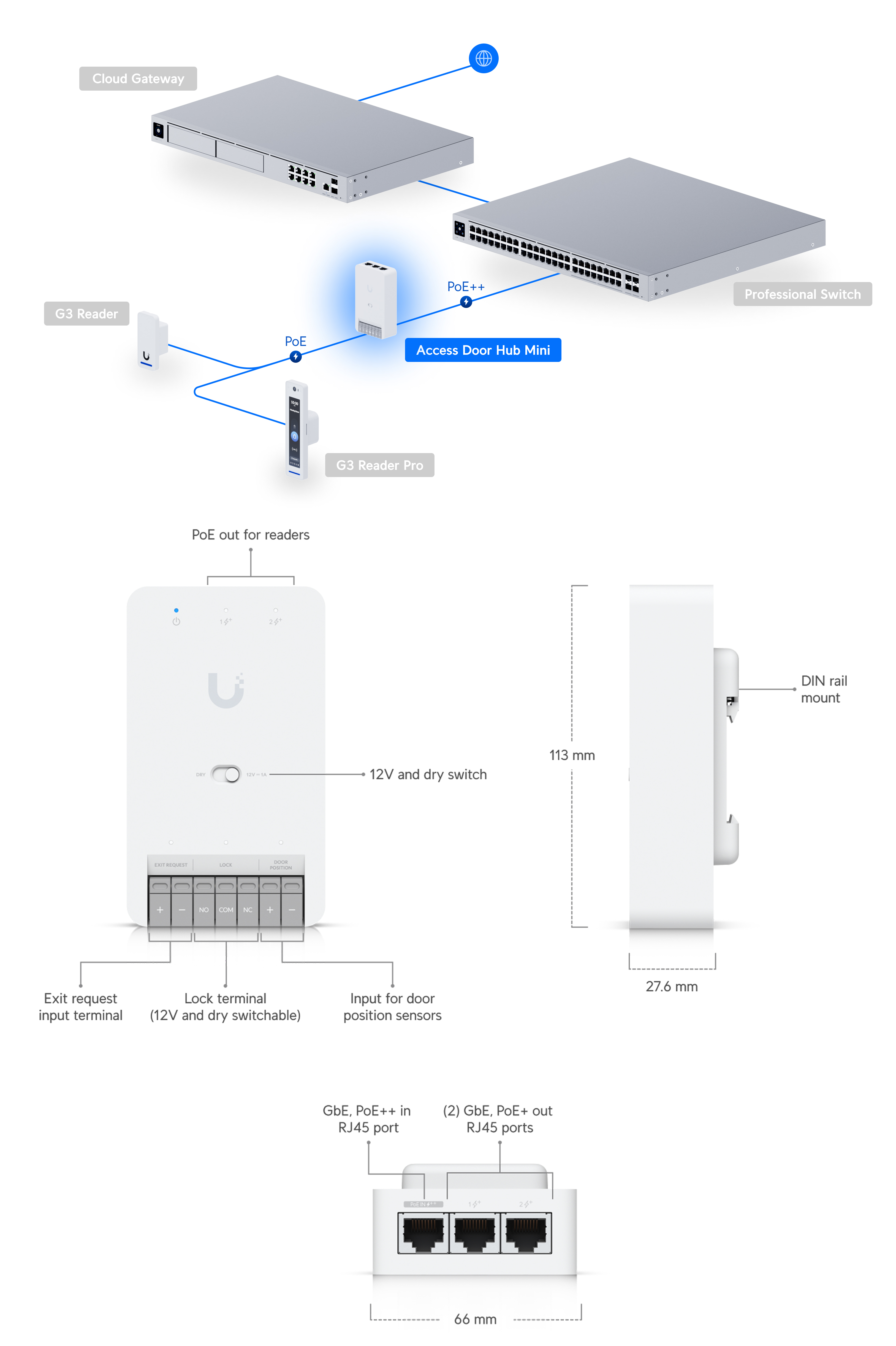 Smart-Accessories-Ubiquiti-Door-Hub-Mini-UA-Hub-Door-Mini-1