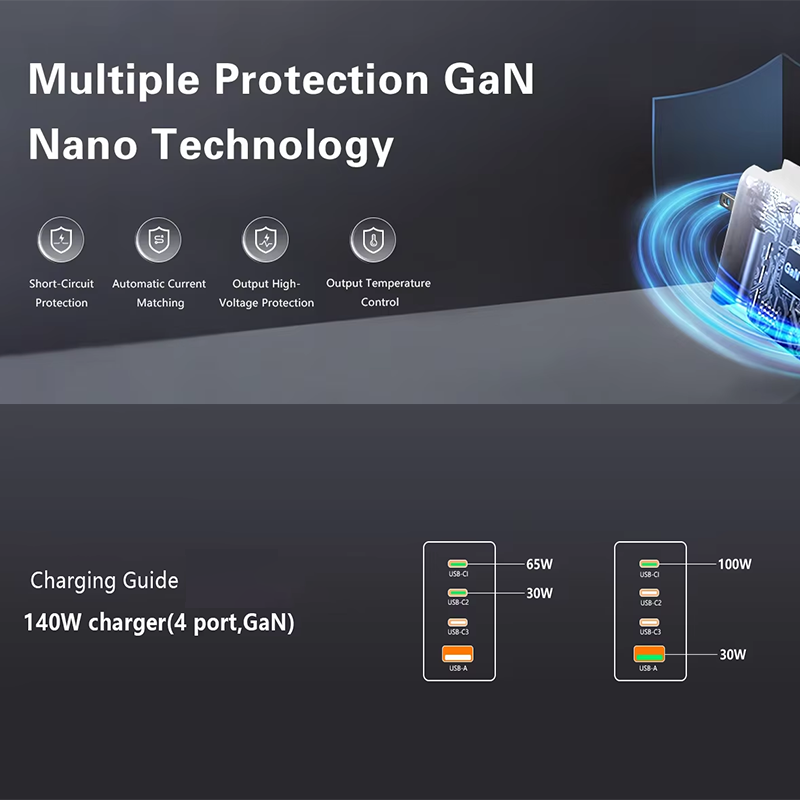 Charger-140W-GaN-USB-C-PD-3-0-QC3-0-Fast-Charging-4-Port-Foldable-US-Plug-Wall-Adapter-with-OVP-for-Laptop-Mobile-Phone-Watch-10 Charger-140W-GaN-USB-C-PD-3-0-QC3-0-Fast-Charging-4-Port-Foldable-US-Plug-Wall-Adapter-with-OVP-for-Laptop-Mobile-Phone-Watch-10