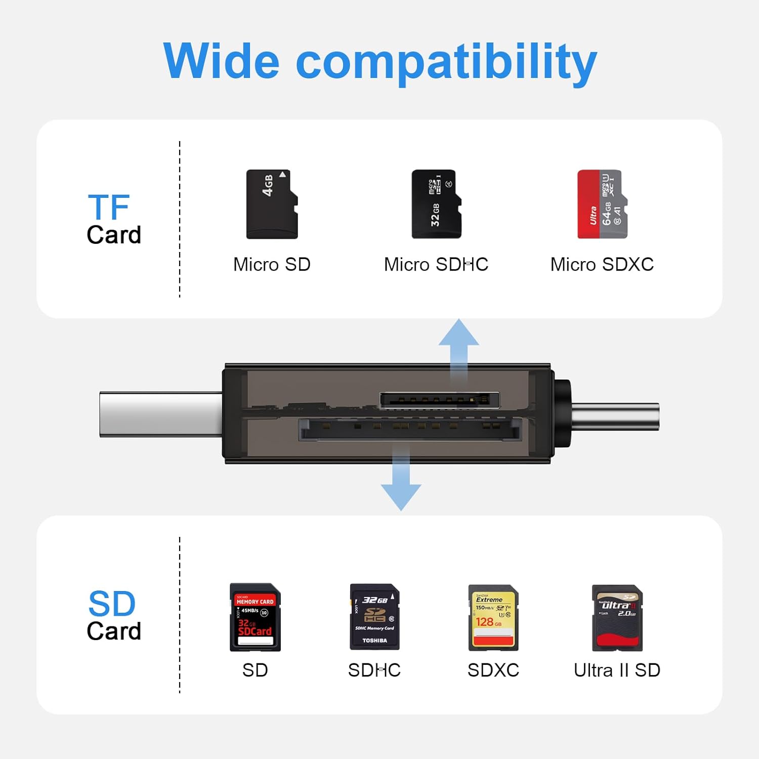 USB-3-0-A-C-SD-micro-SD-Card-Reader-Dual-Connector-Memory-Card-Reader-for-Phone-Tablet-Laptop-2