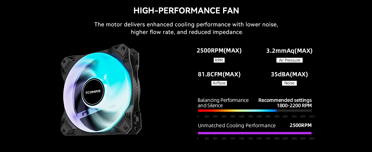 CPU-Cooling-TCOMAS-LE200-360-BLACK-AIO-17