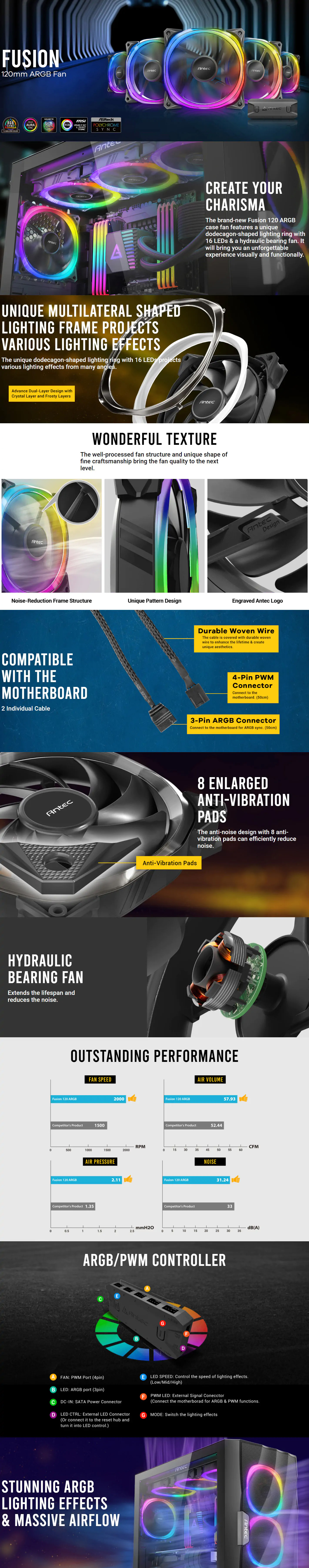 120mm-Case-Fans-Antec-Fusion-120mm-ARGB-PWM-Fan-FUSION-120-ARGB-1