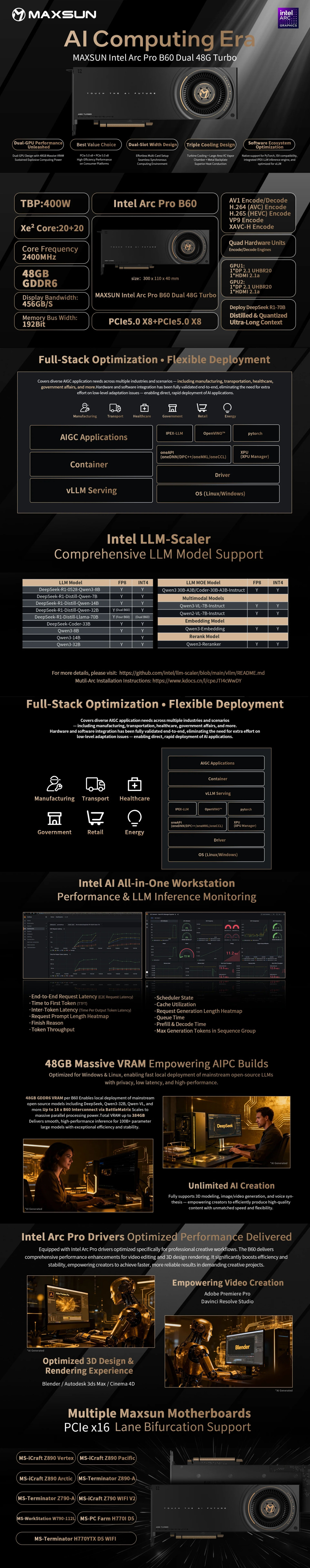 Workstation-Graphics-Cards-MAXSUN-Arc-Pro-B60-48G-Turbo-Graphics-Card-MS-ARC-B60-DUAL-48G-1