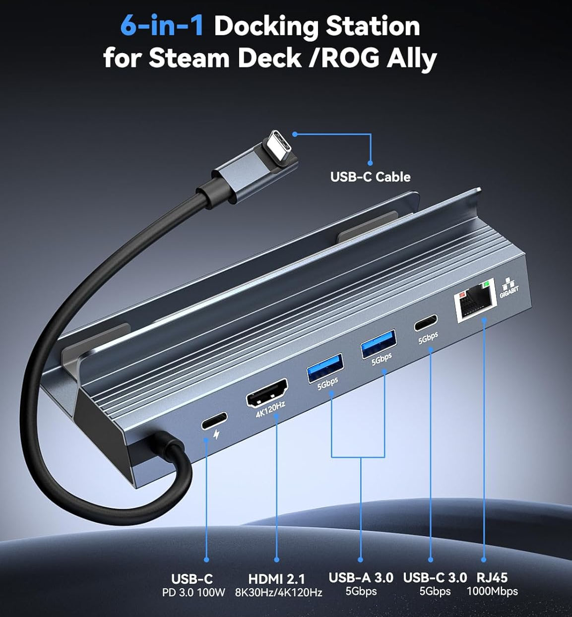 Enclosures-Docking-Steam-Deck-Dock-USB-C-Docking-Station-for-Steam-Deck-OLED-Lenovo-Legion-Go-MSI-Claw-6-in-1-USB-C-Hub-with-HDMI-2-1-4K-120Hz-1000Mbps-Ethernet-100w-21