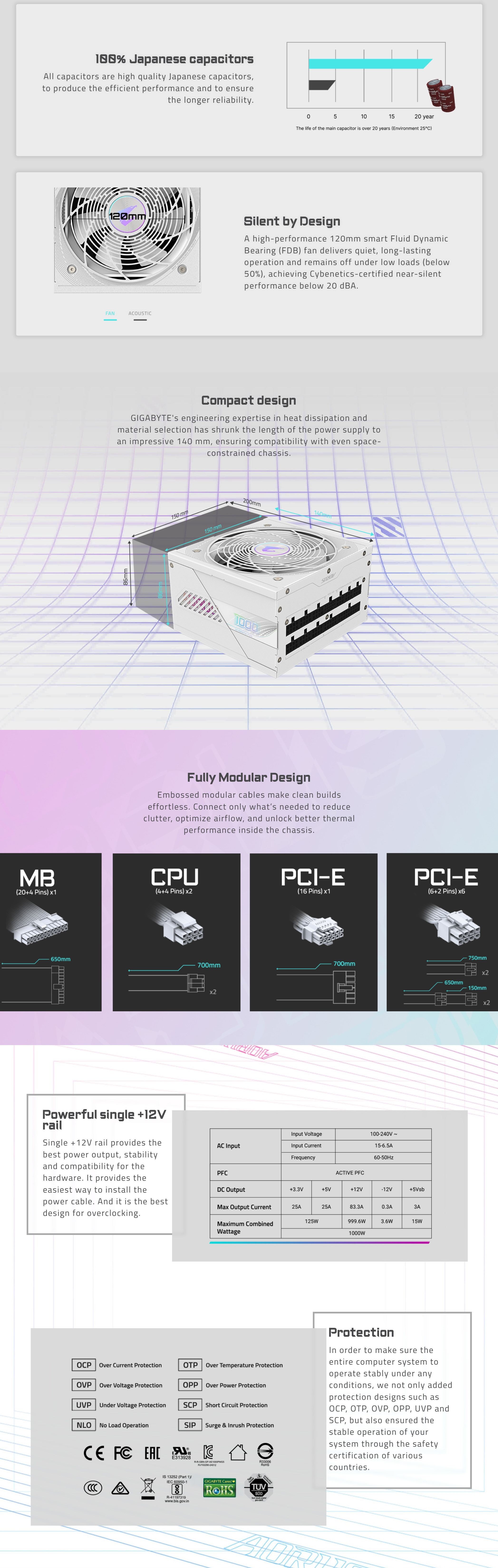Power-Supply-PSU-Gigabyte-1000W-Aorus-Elite-P1000W-80-Platinum-PCIe-5-1-ATX-Power-Supply-Ice-Rev-2-0-GP-AE1000PM-PG5-V2-ICE-2