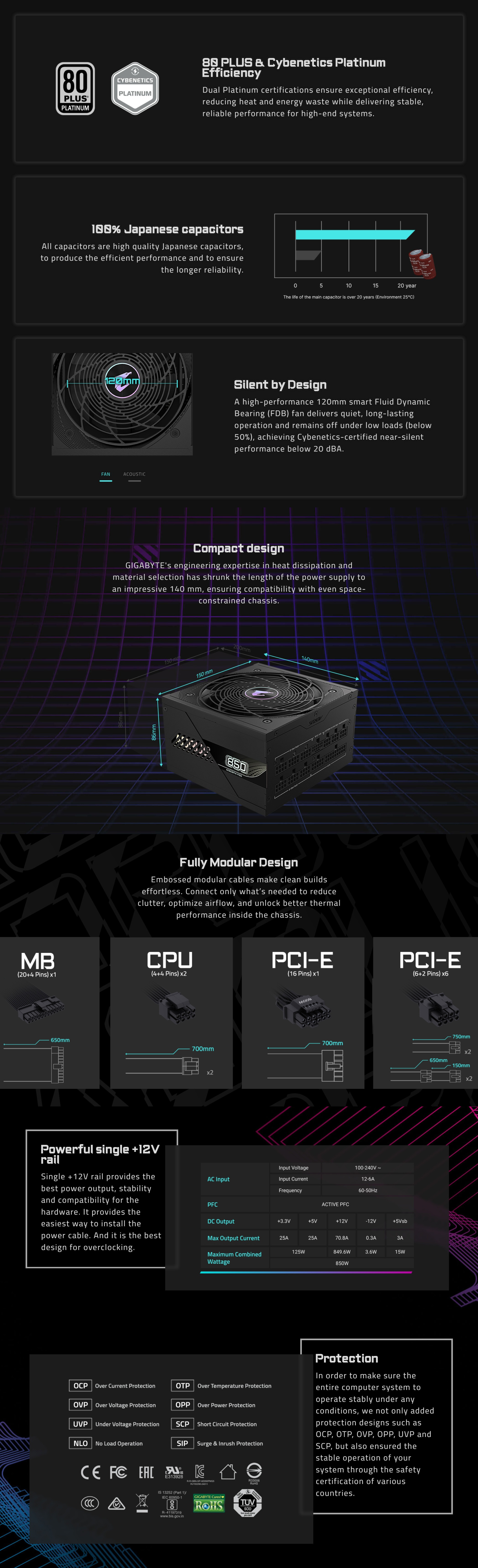 Power-Supply-PSU-Gigabyte-850W-Aorus-Elite-P850W-80-Platinum-PCIe-5-1-ATX-Power-Supply-Rev-2-0-GP-AE850PM-PG5-V2-2