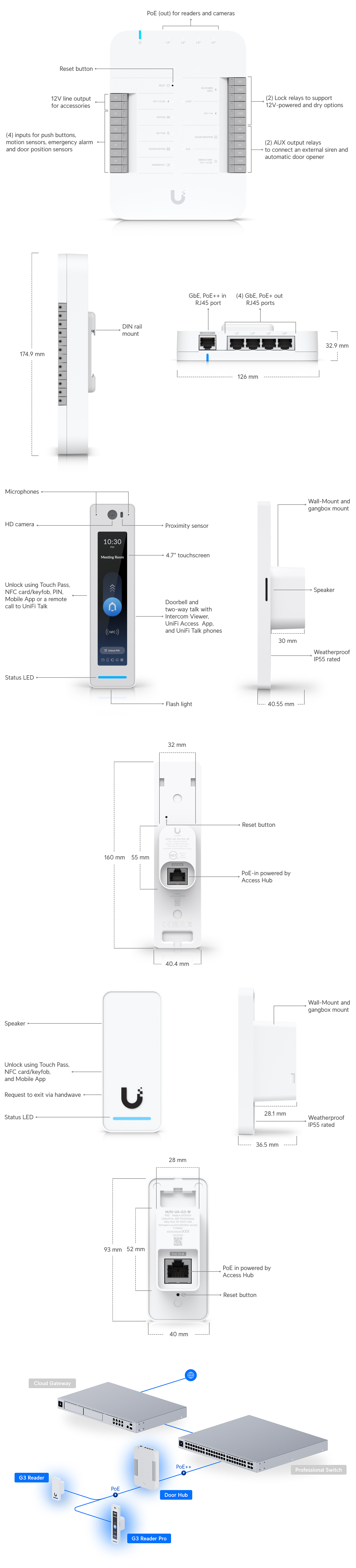 Security-Cameras-Ubiquiti-G3-Starter-Kit-Pro-UA-G3-SK-PRO-1