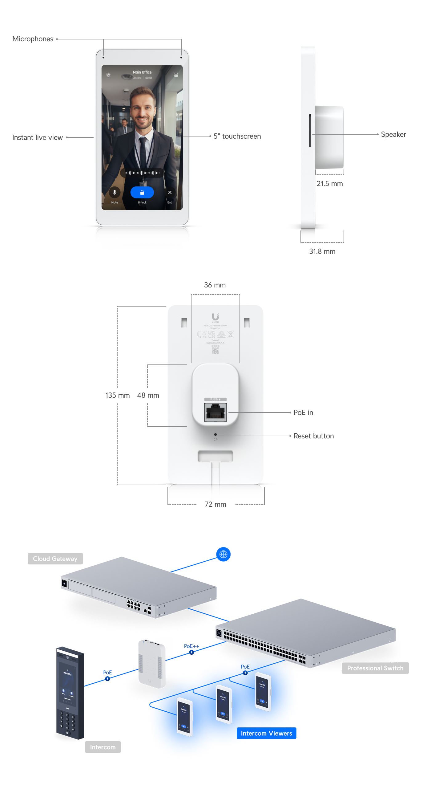 Intercoms-Ubiquiti-Intercom-Viewer-3-Pack-UA-INTERCOM-VIEWER-3-7
