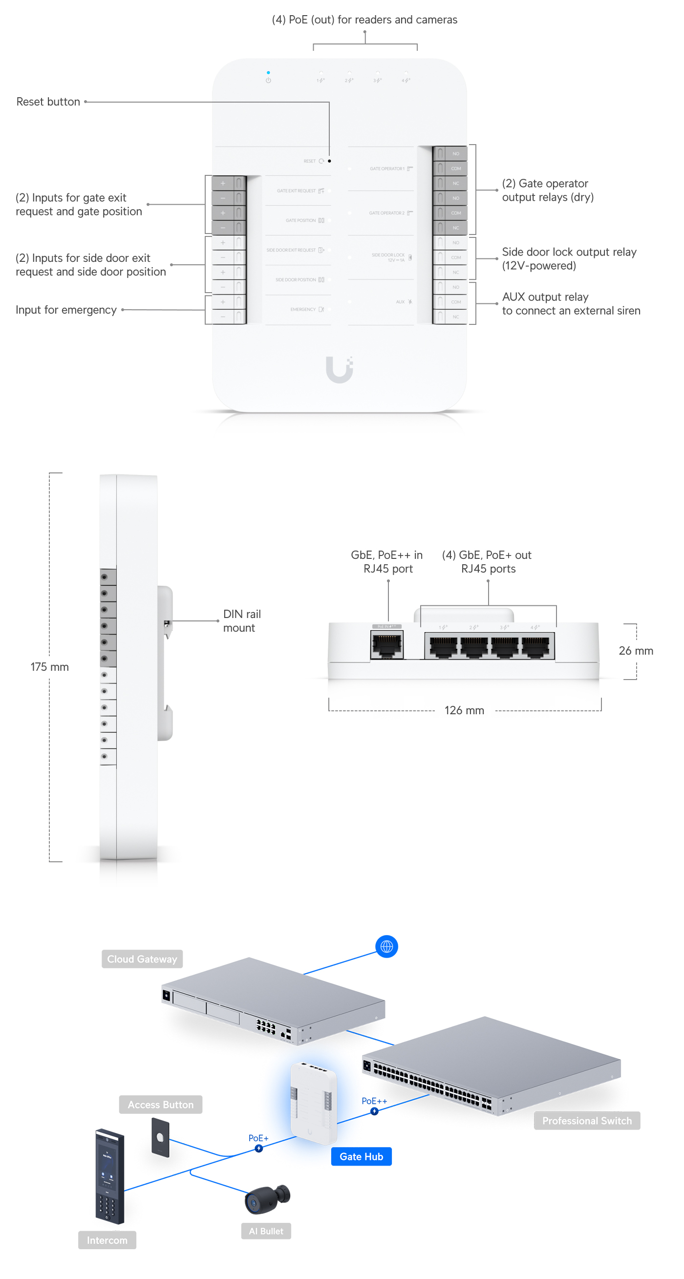 Networking-Accessories-Ubiquiti-Gate-Hub-White-UA-HUB-GATE-1