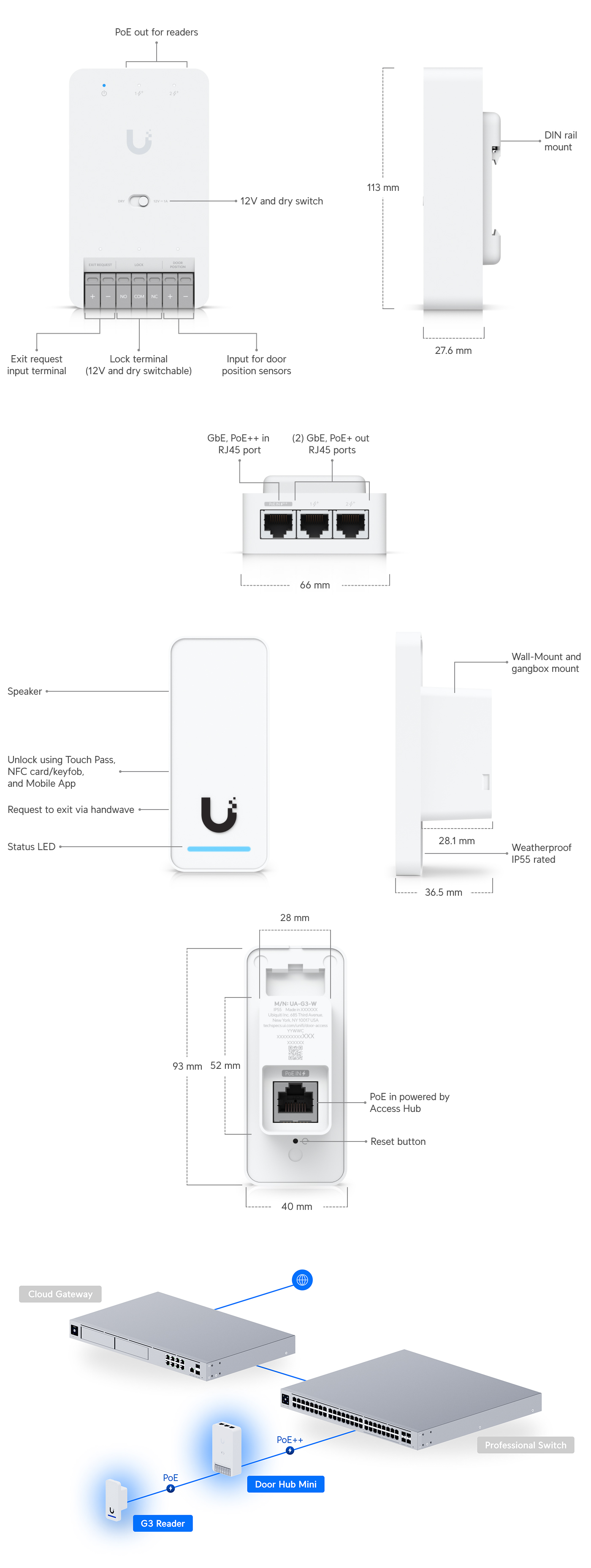 Surveillance-Security-Systems-Ubiquiti-G3-Starter-Kit-UA-G3-SK-1