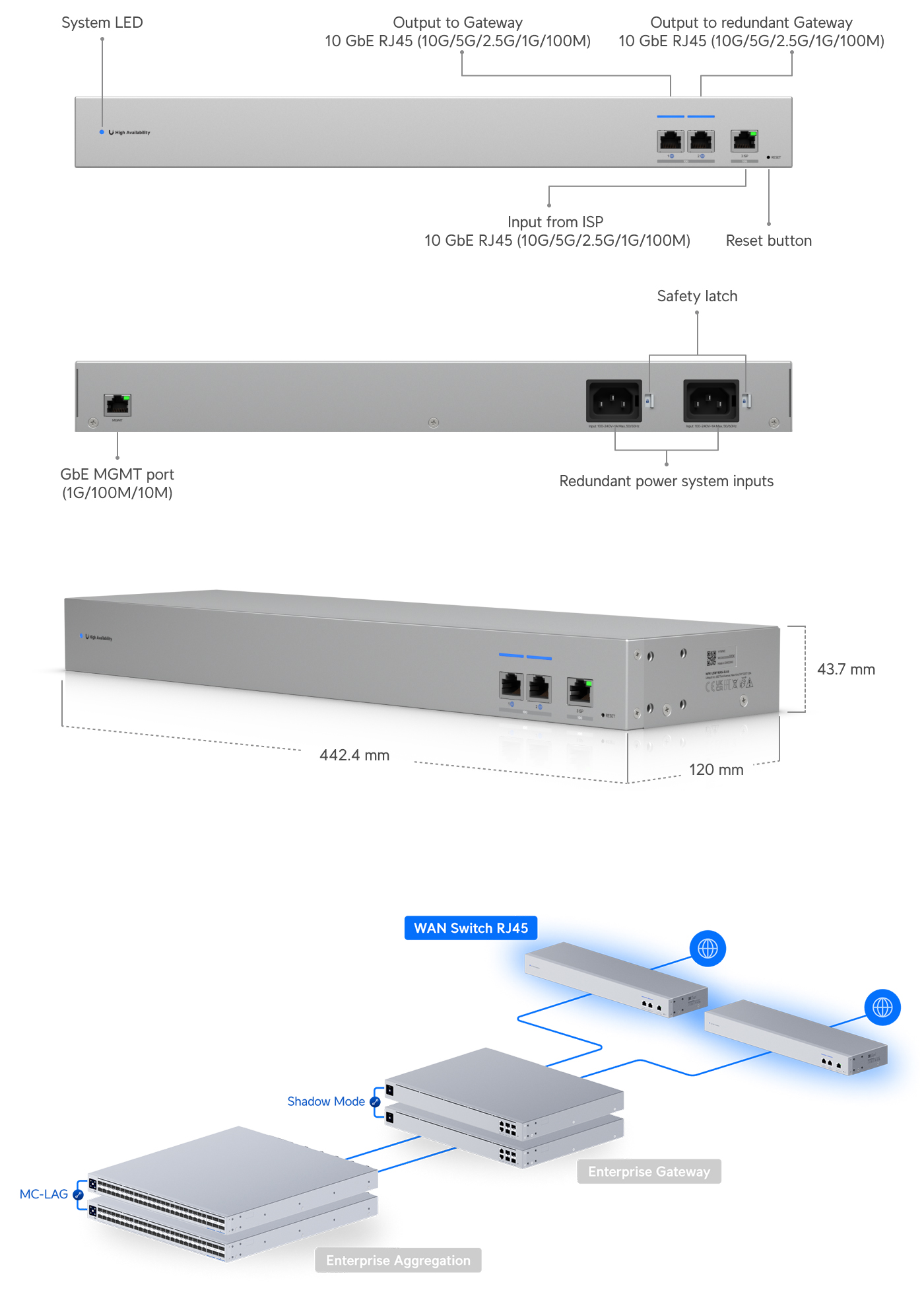 Switches-Ubiquiti-2-Port-10Gbe-WAN-Switch-RJ45-USW-WAN-RJ45-1 Switches-Ubiquiti-2-Port-10Gbe-WAN-Switch-RJ45-USW-WAN-RJ45-1