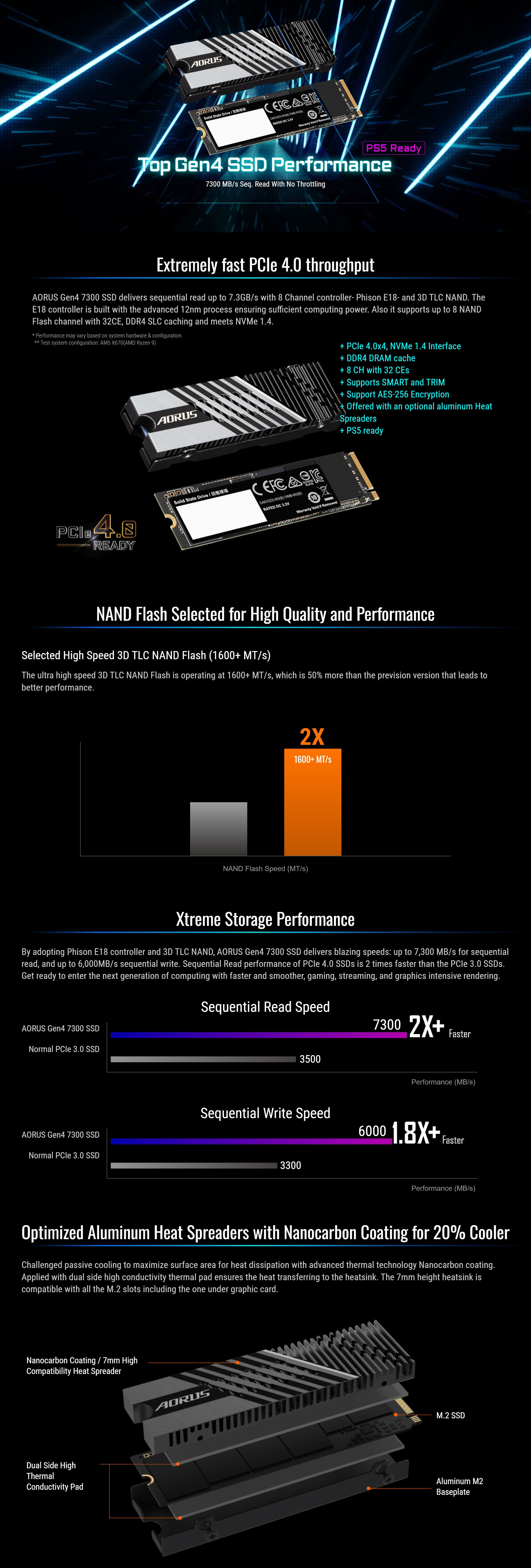SSD-Hard-Drives-Gigabyte-1TB-Aorus-Gen4-7300E-NVMe-1-4-PCIe-4-0-M-2-2280-SSD-AG4731TB-N-M2-1TB-1