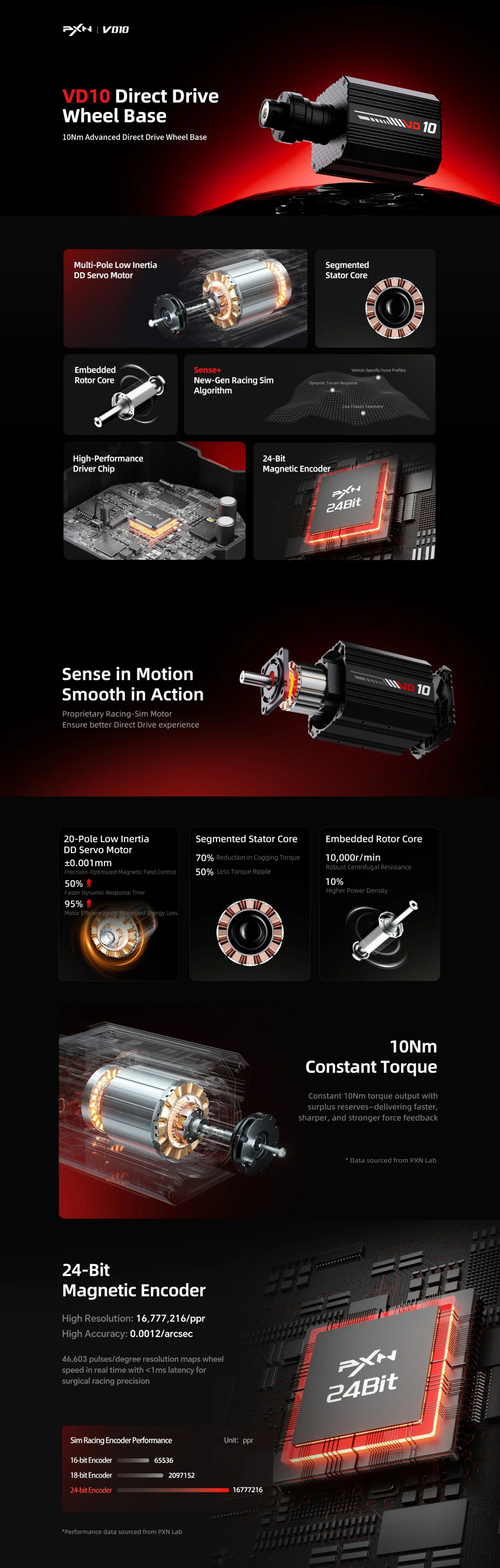 Racing-Wheels-PXN-VD10-Direct-Drive-10nm-Wheel-Base-PXN-VD10-1