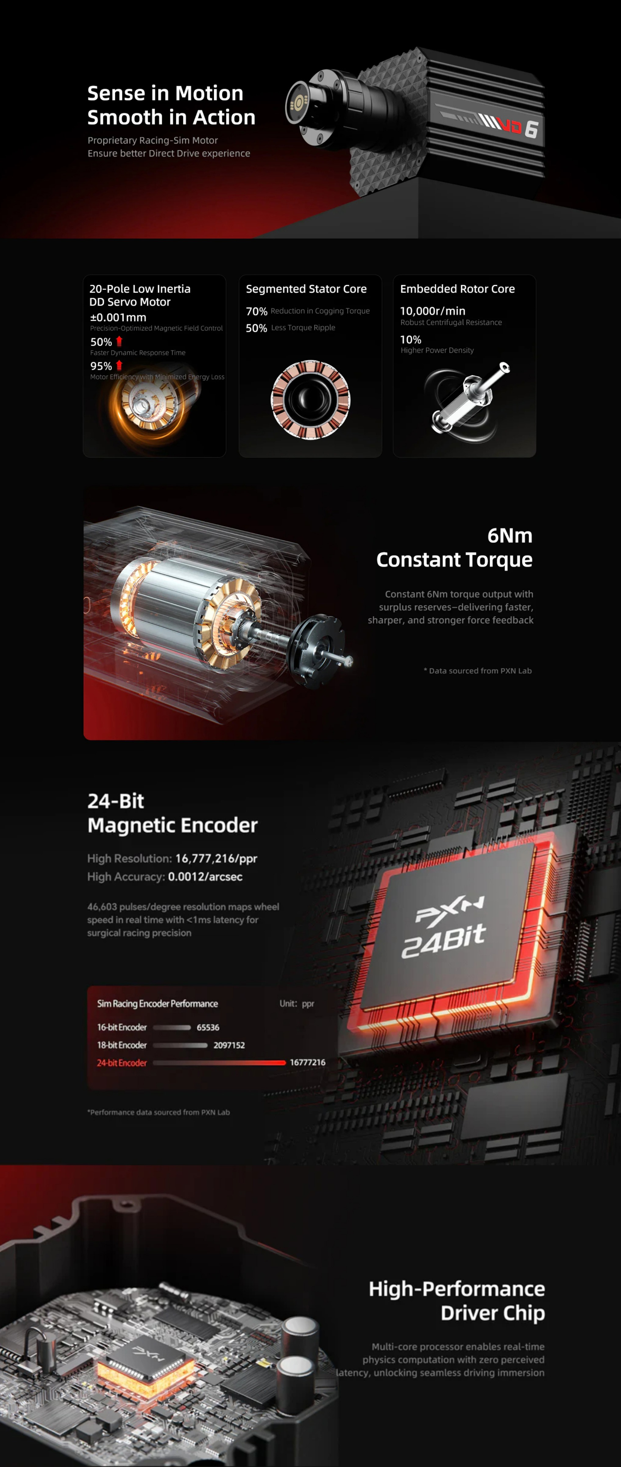 Racing-Wheels-PXN-VD6-Direct-Drive-6nm-Wheel-Base-PXN-VD6-1