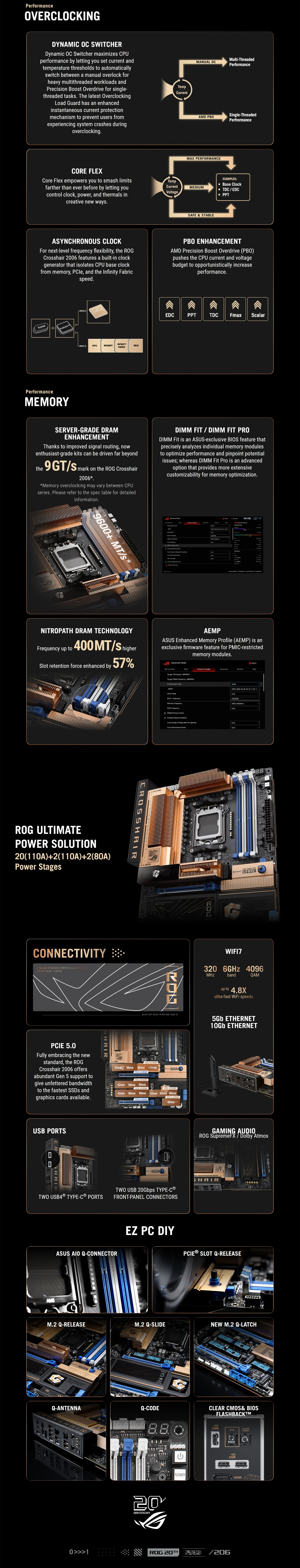 AMD-AM5-Asus-ROG-Crosshair-2006-AMD-X870E-AM5-ATX-Motherboard-ROG-CROSSHAIR-2006-11